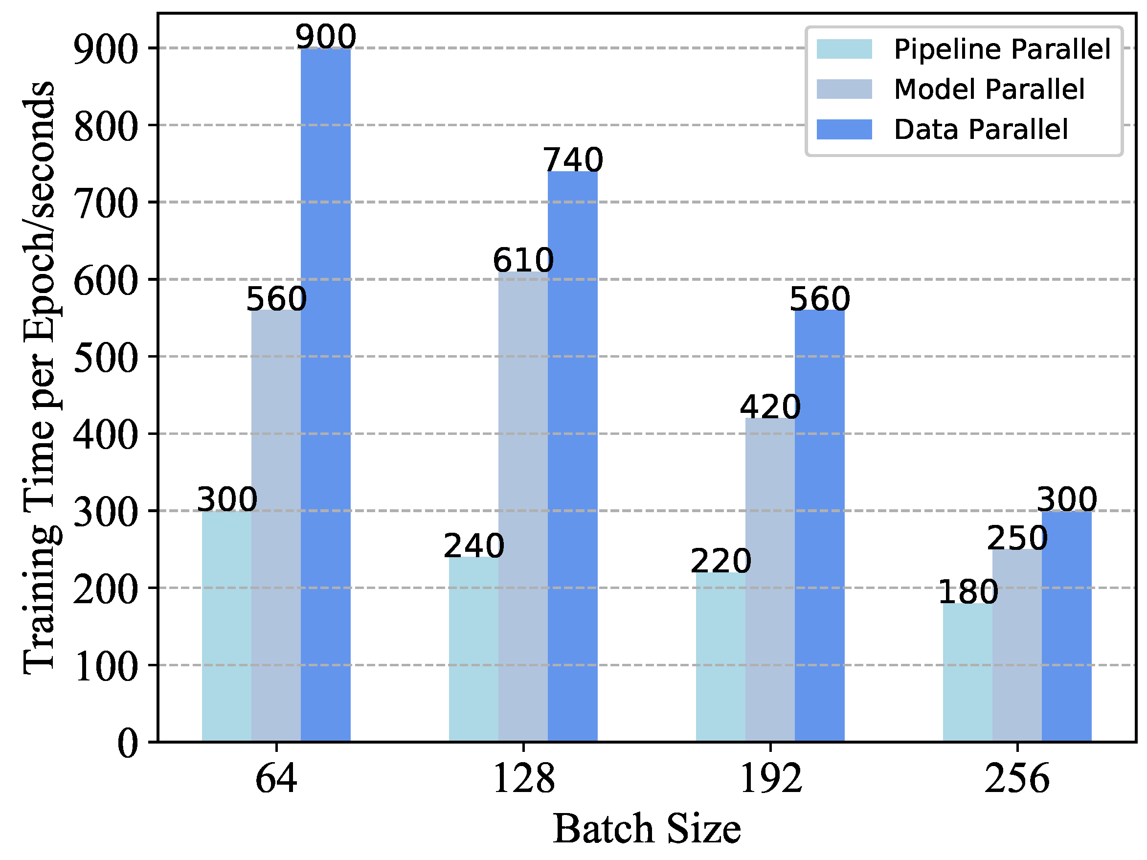 Preprints 119714 g003