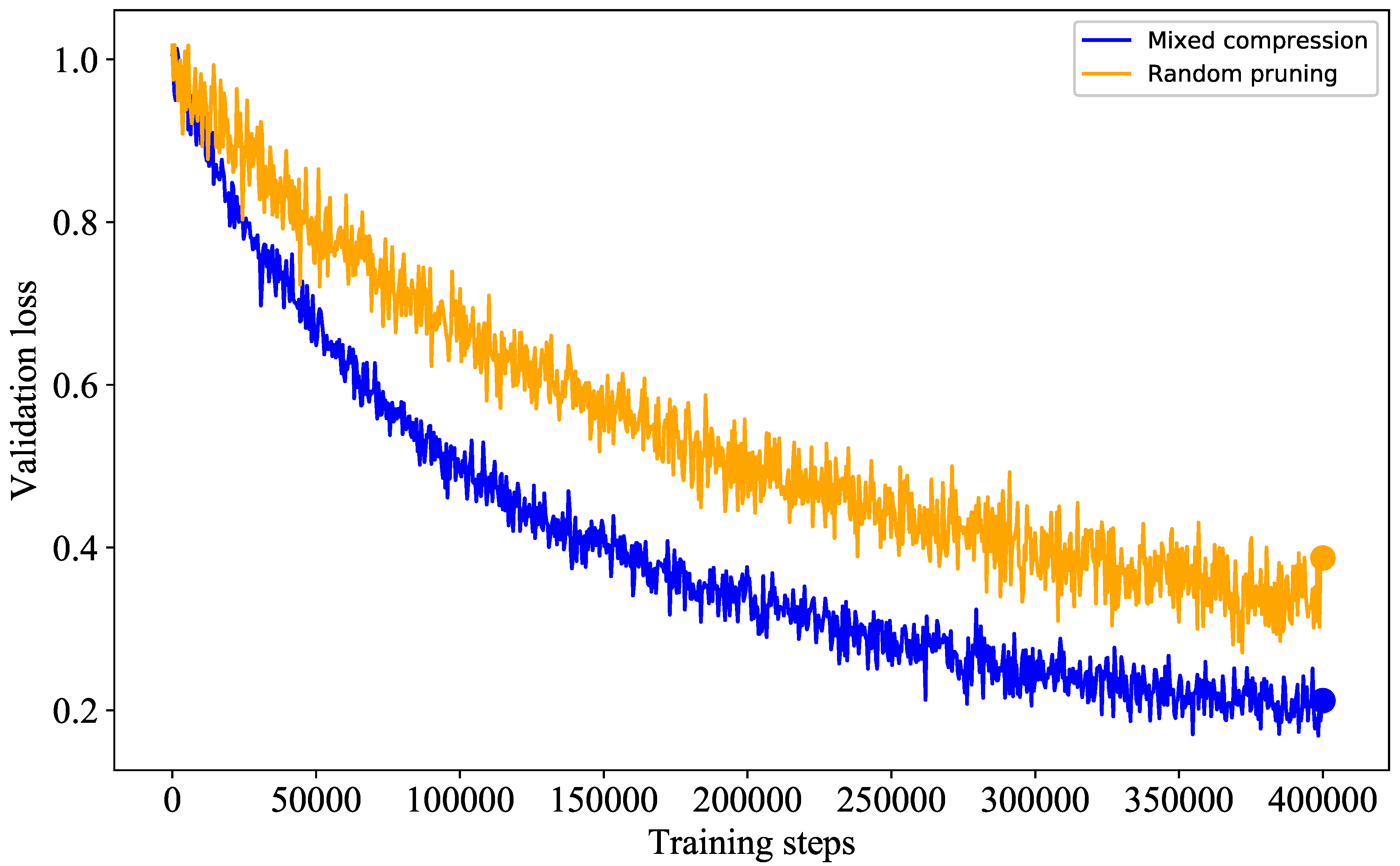 Preprints 119714 g004