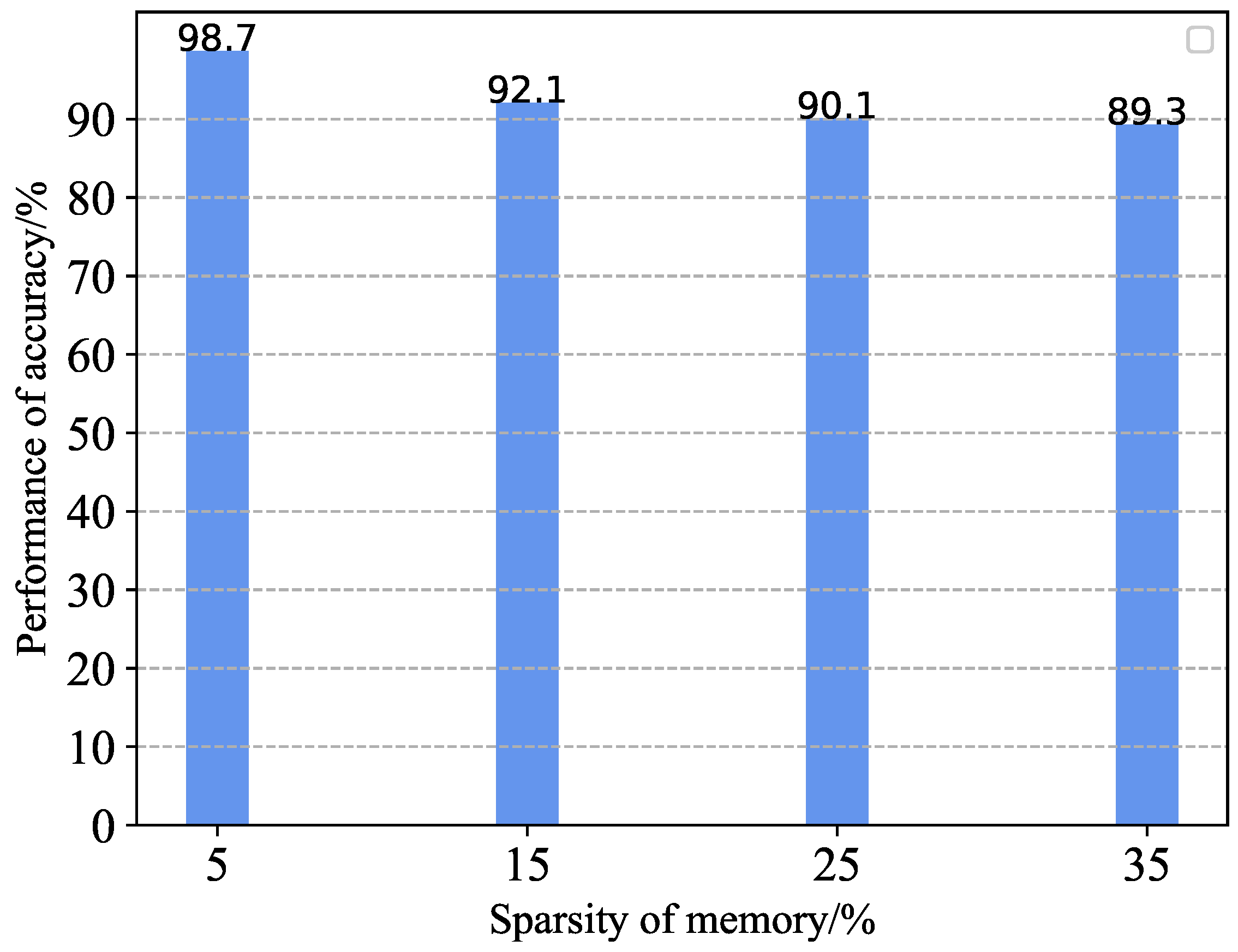 Preprints 119714 g006