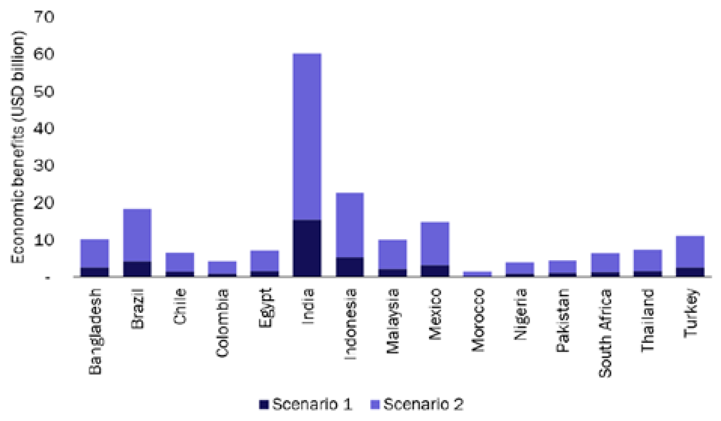 Preprints 95859 g001