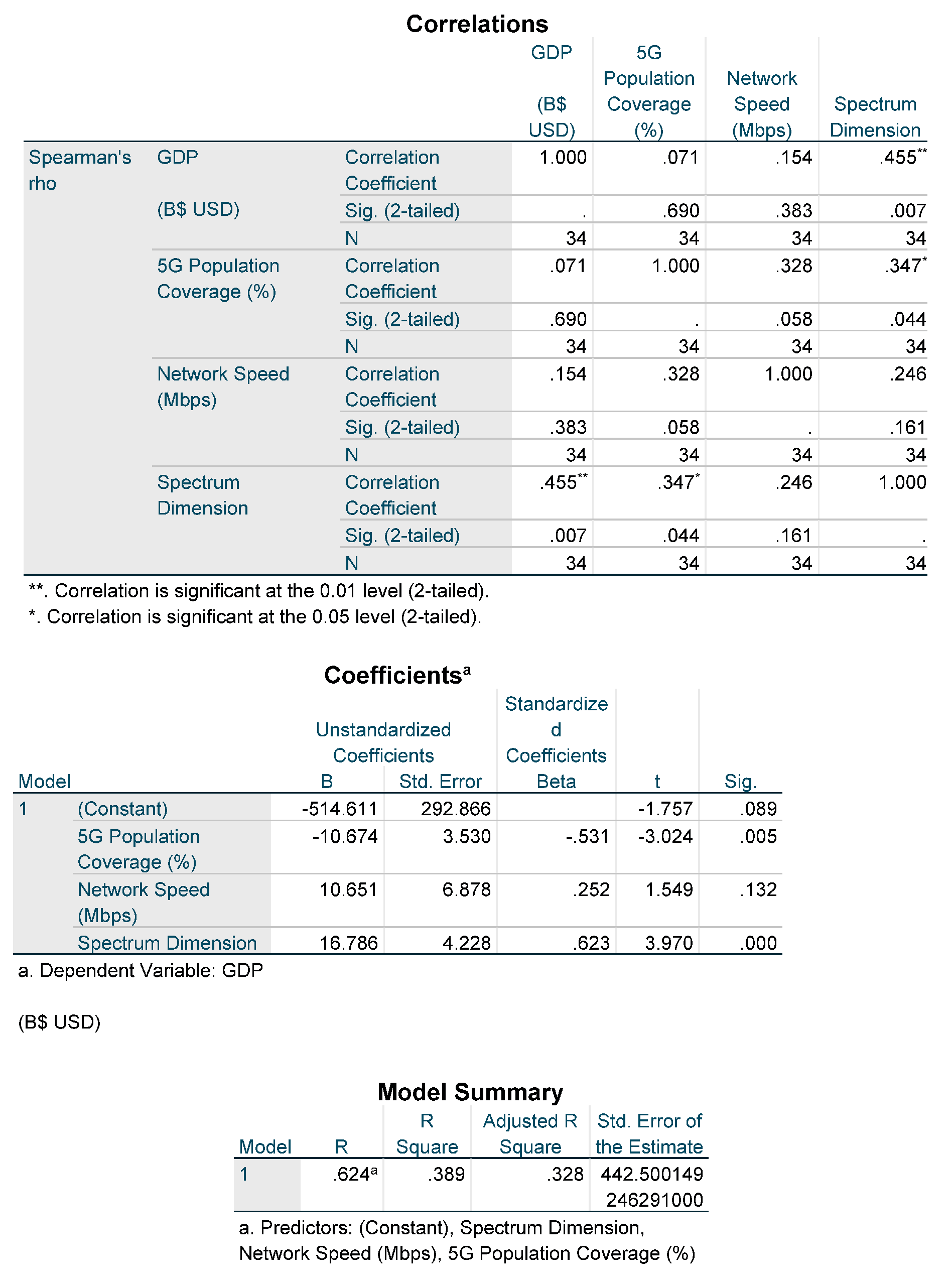 Preprints 95859 i004