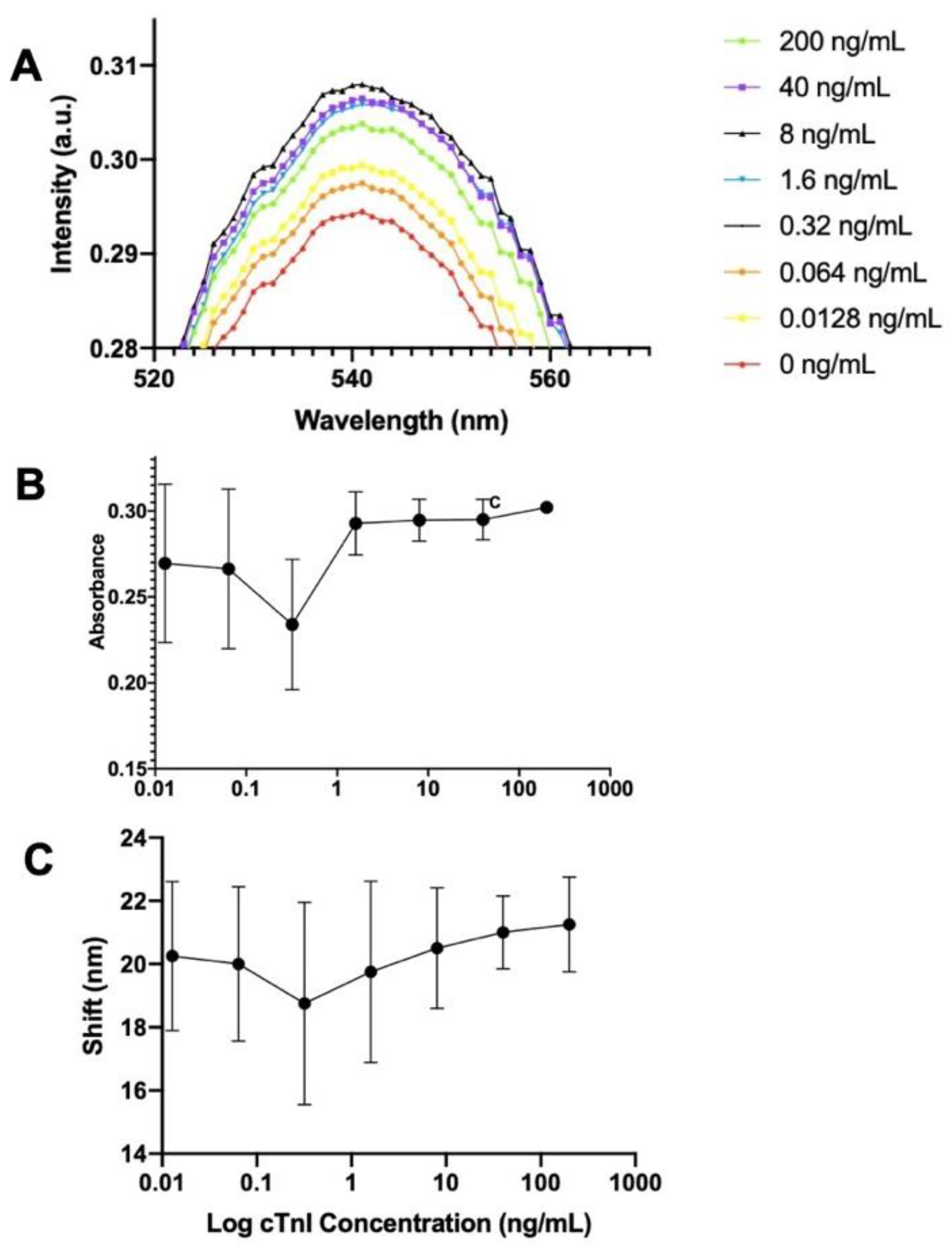 Preprints 79528 g001