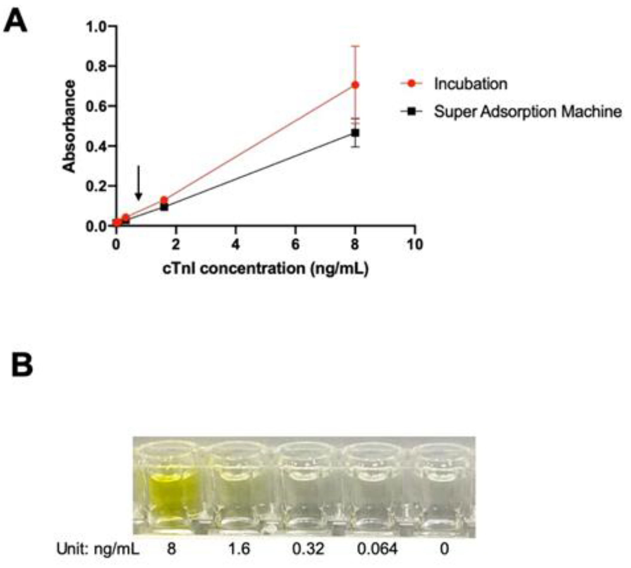 Preprints 79528 g003