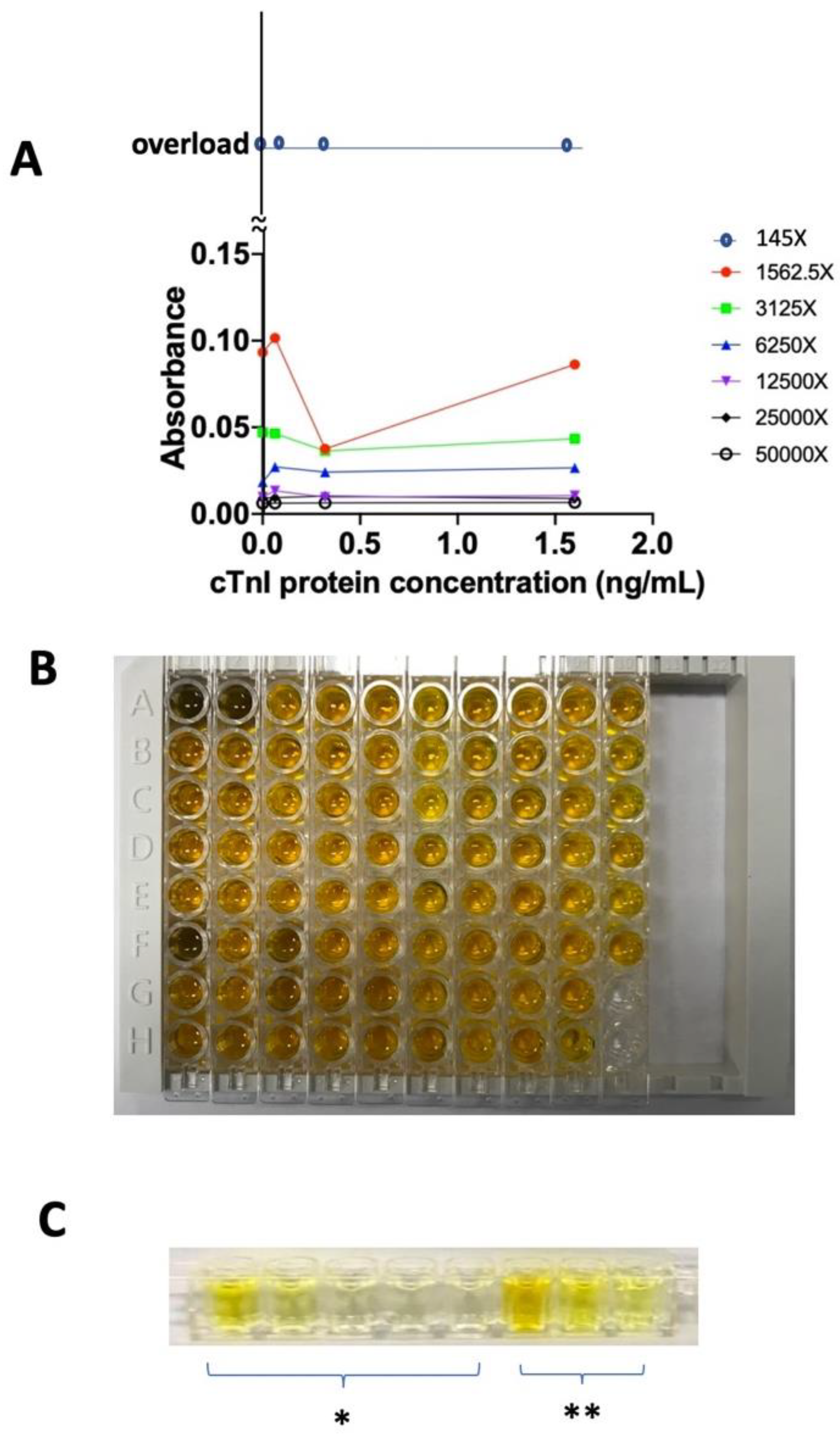 Preprints 79528 g004