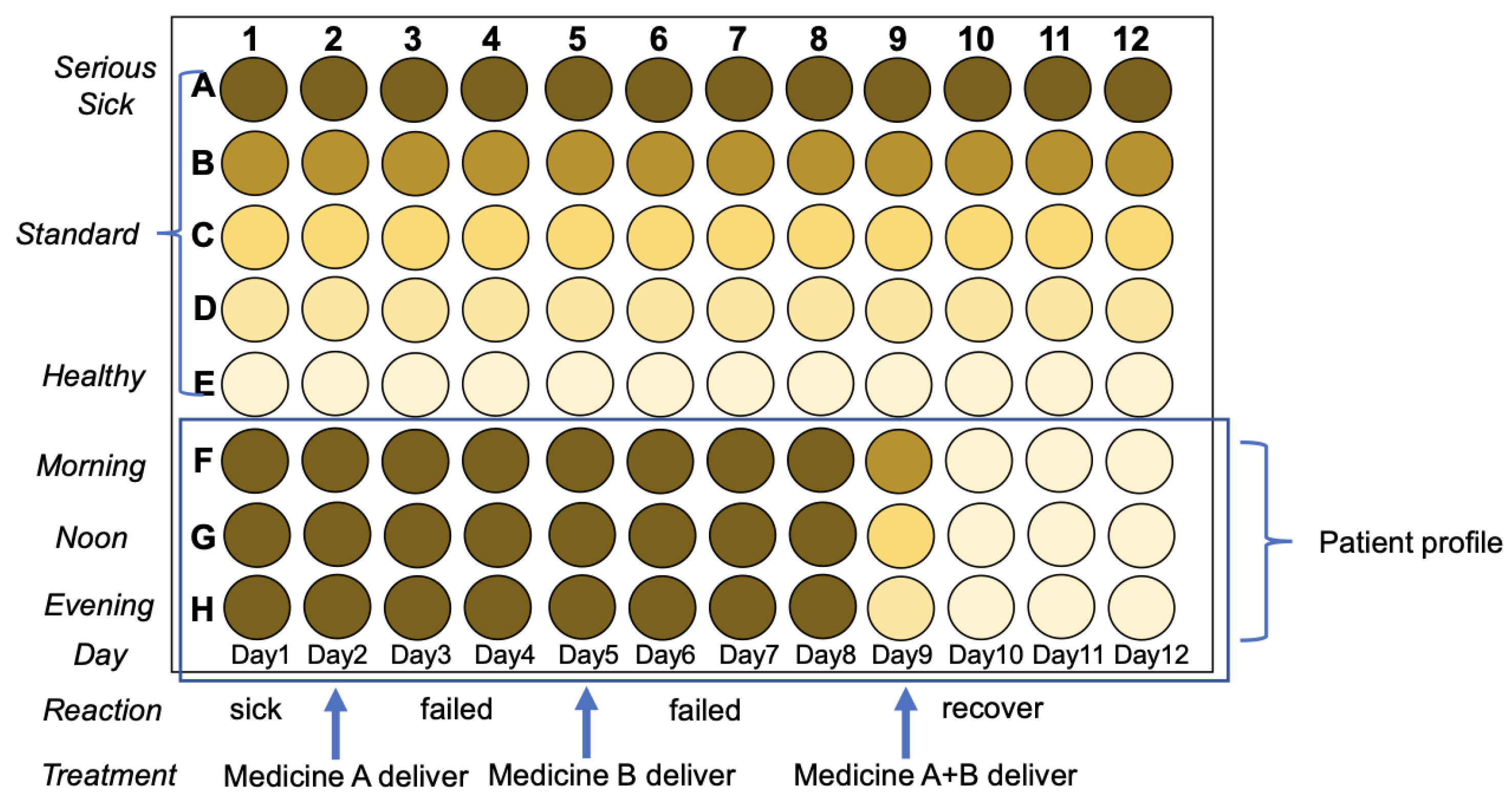 Preprints 79528 g012