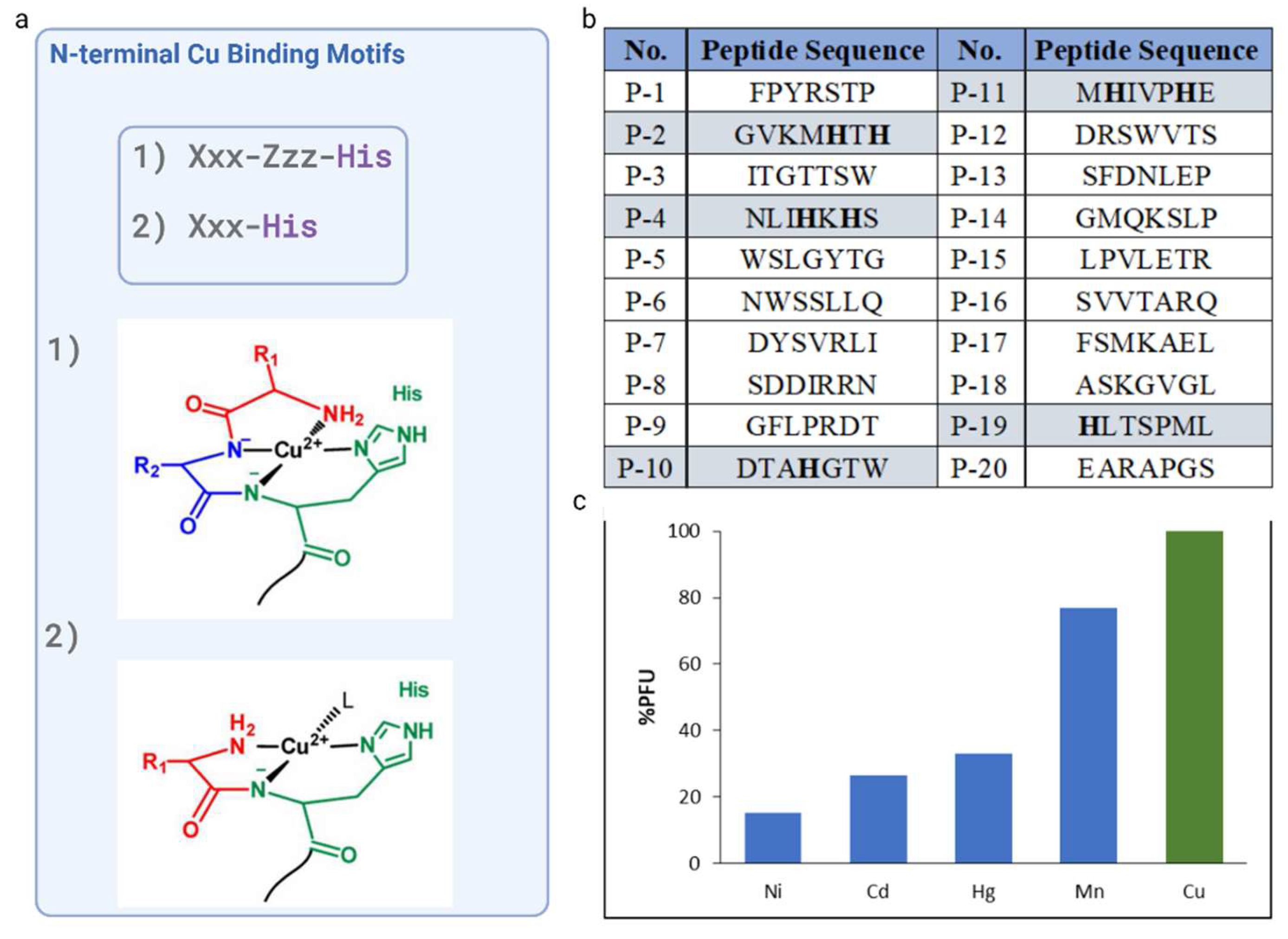 Preprints 119554 g002