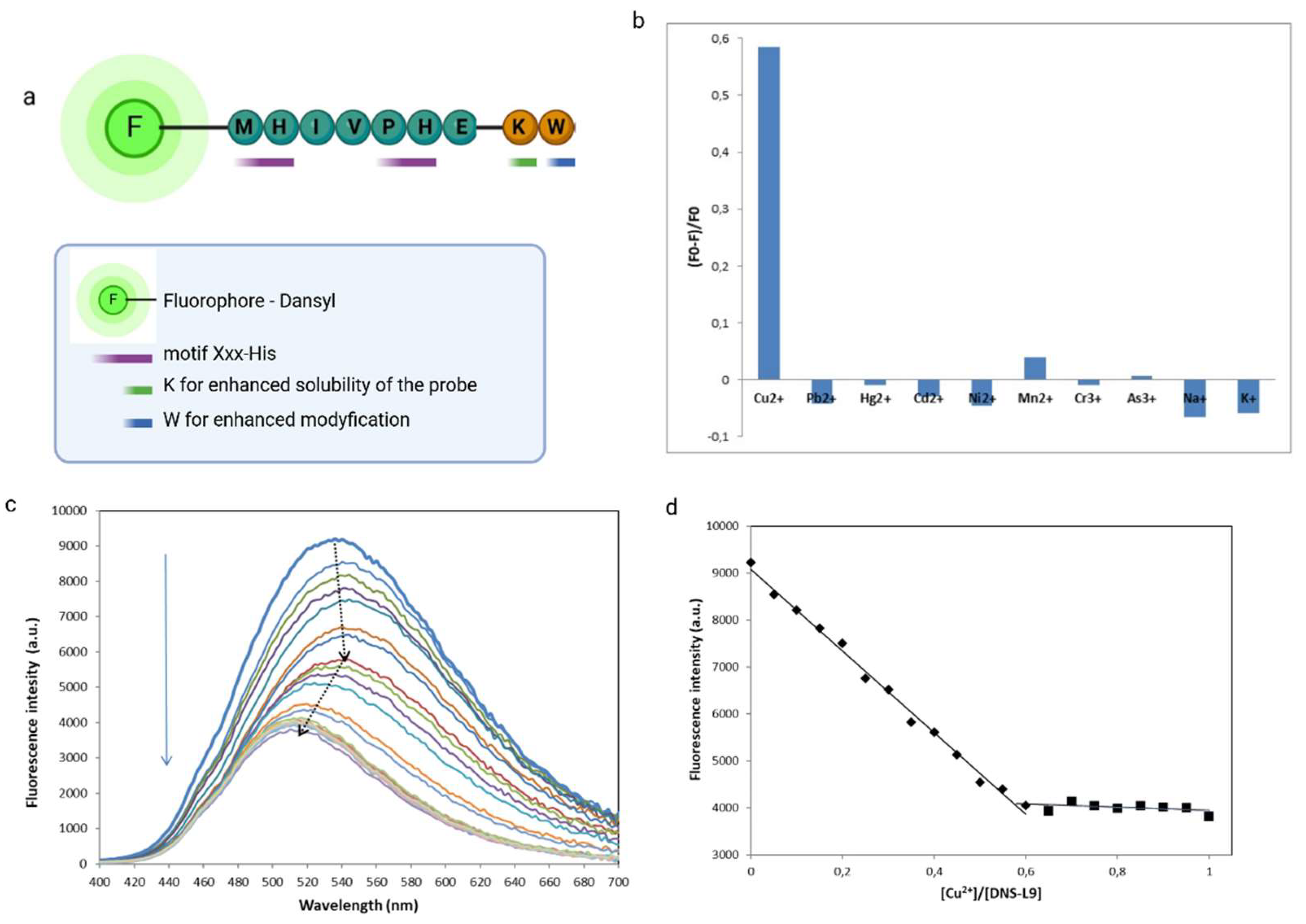 Preprints 119554 g003