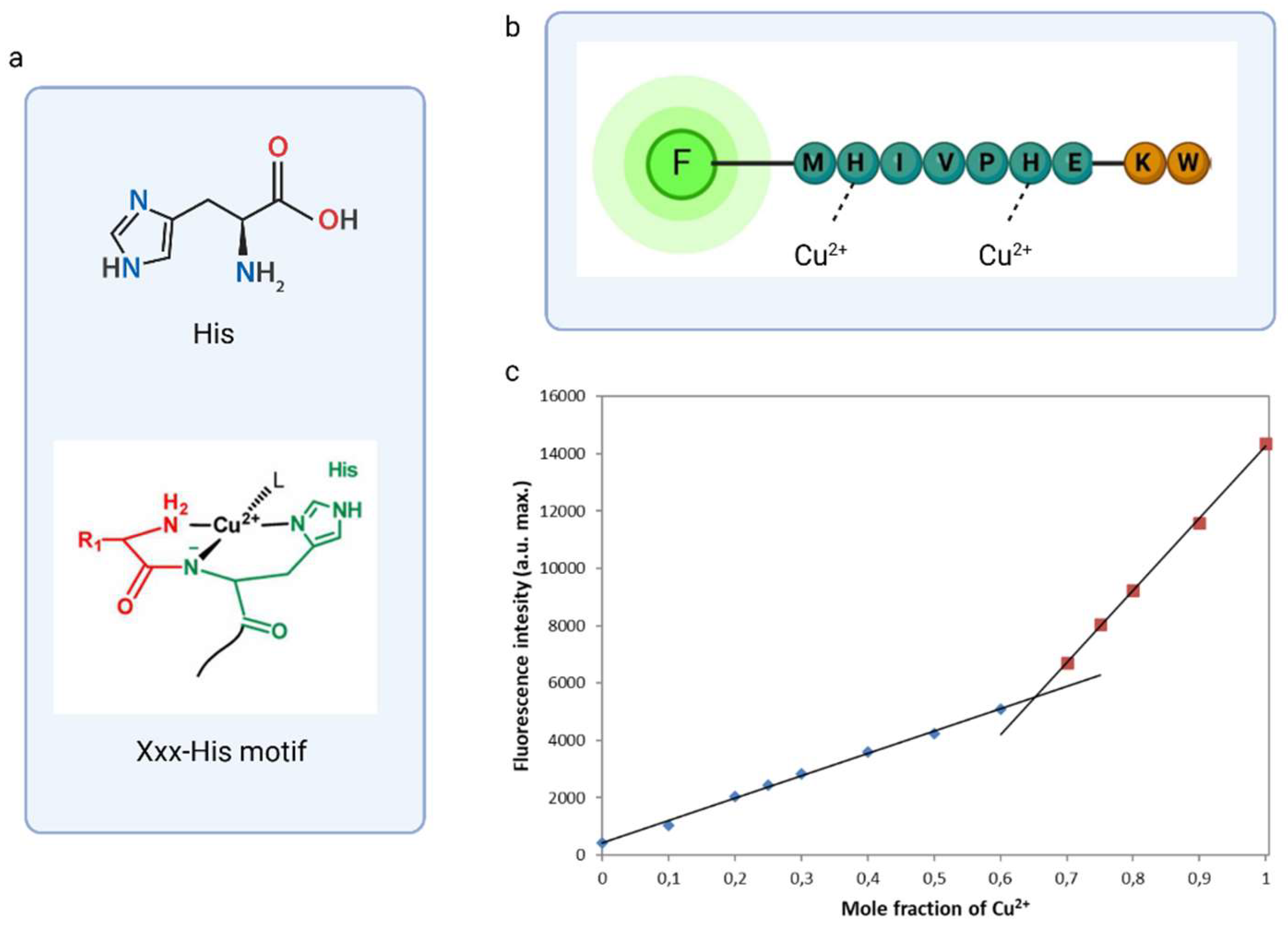 Preprints 119554 g004