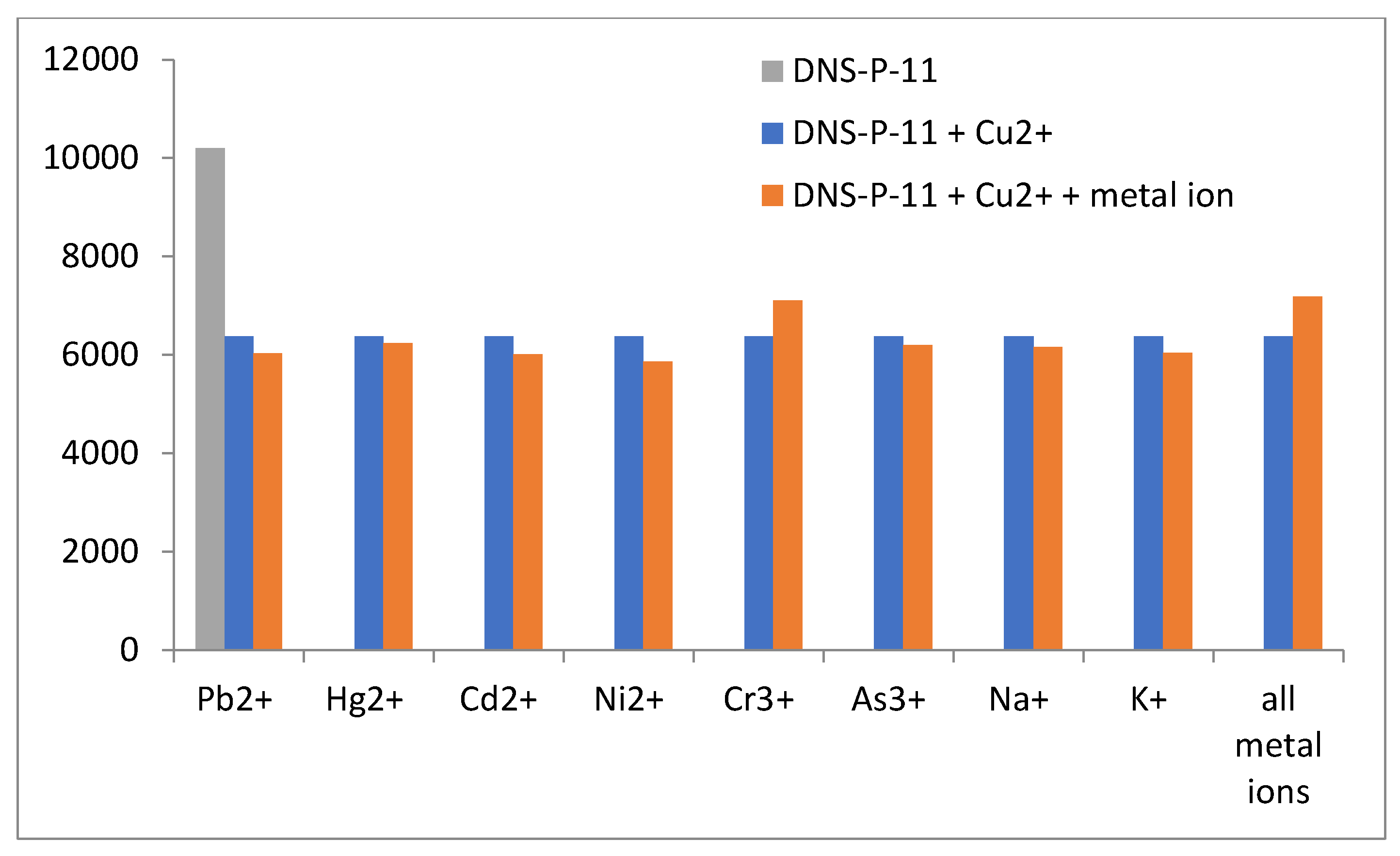 Preprints 119554 g005