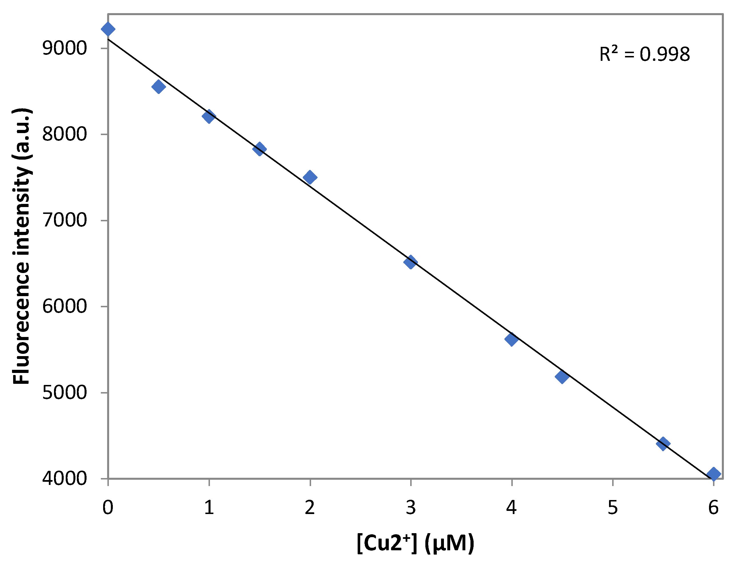 Preprints 119554 g006