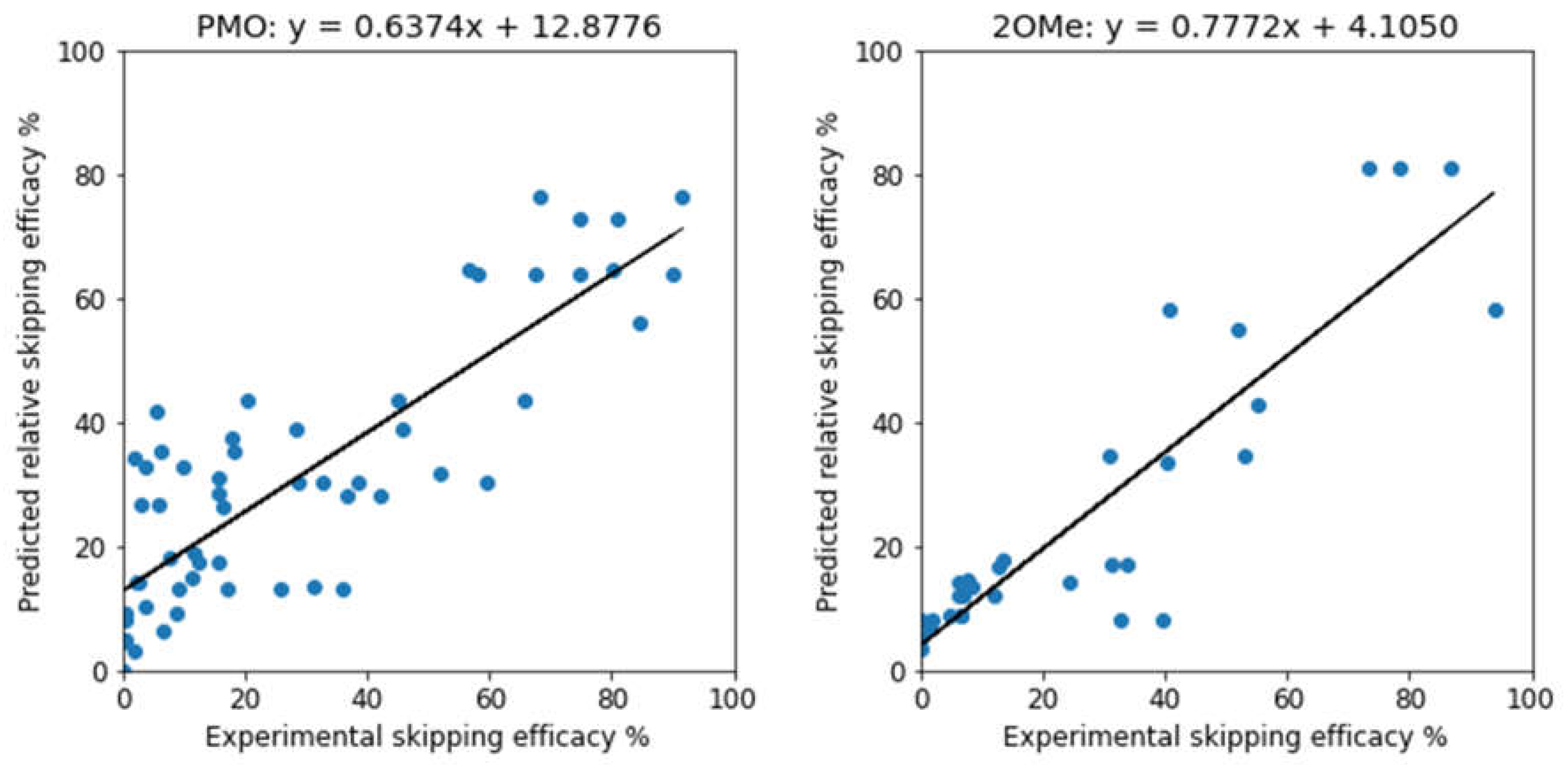 Preprints 69575 g001