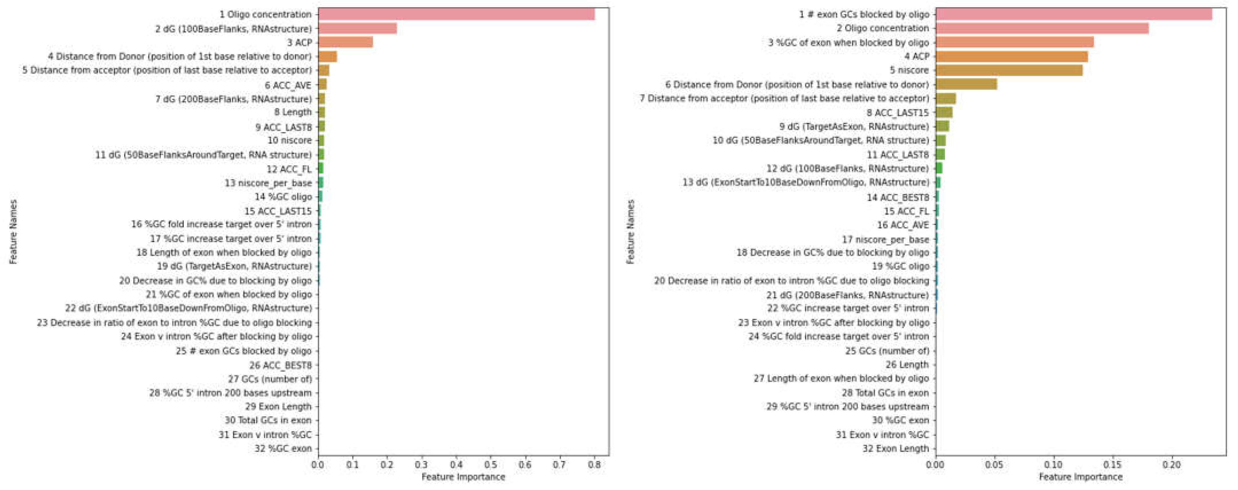 Preprints 69575 g002