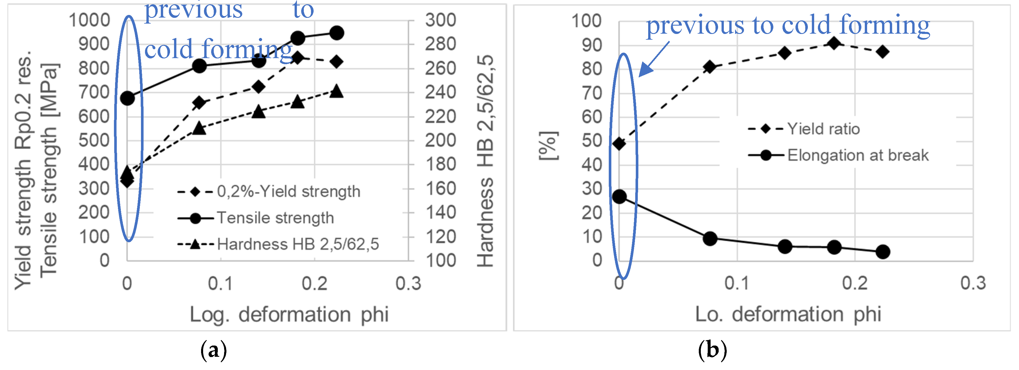 Preprints 105166 g007