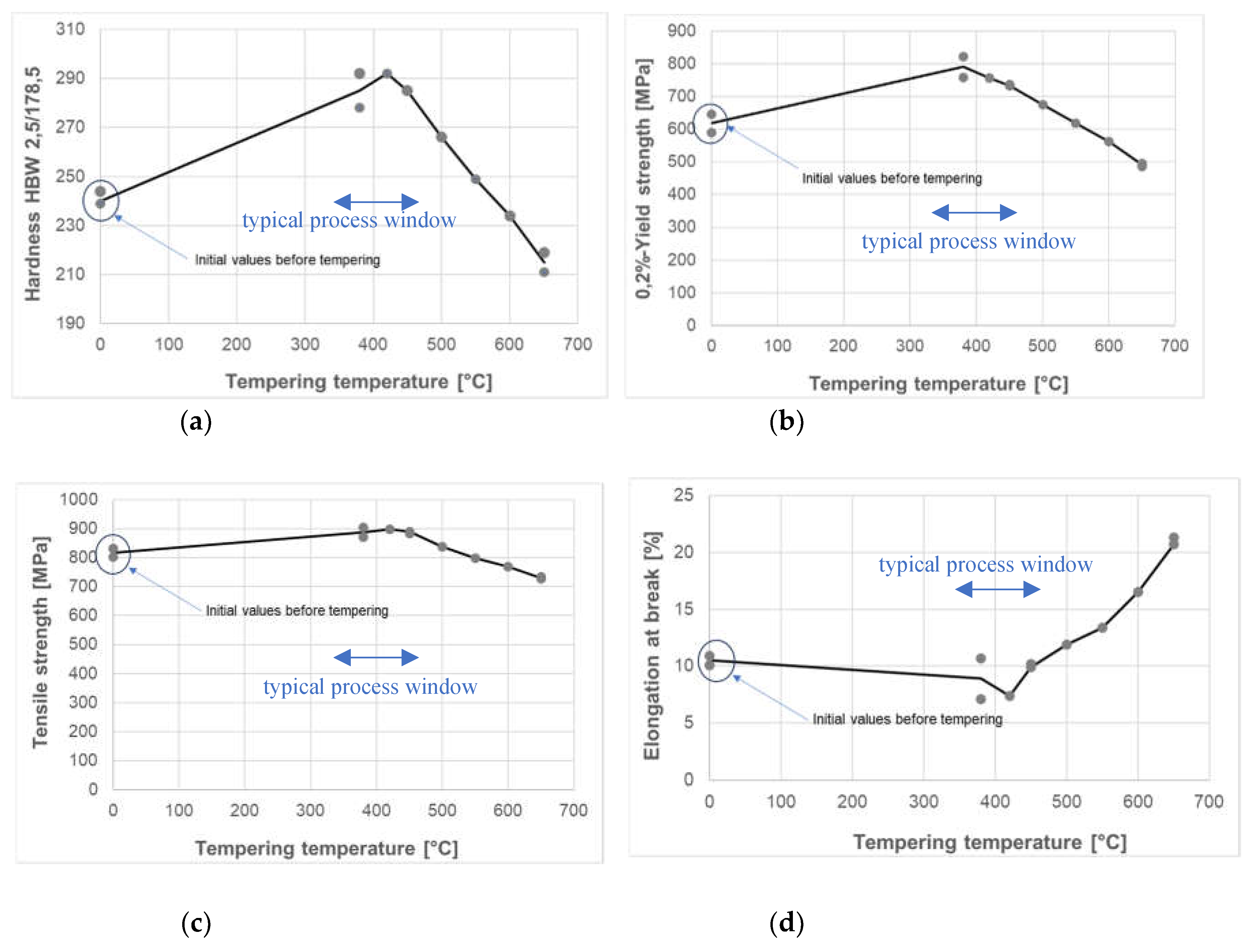 Preprints 105166 g008