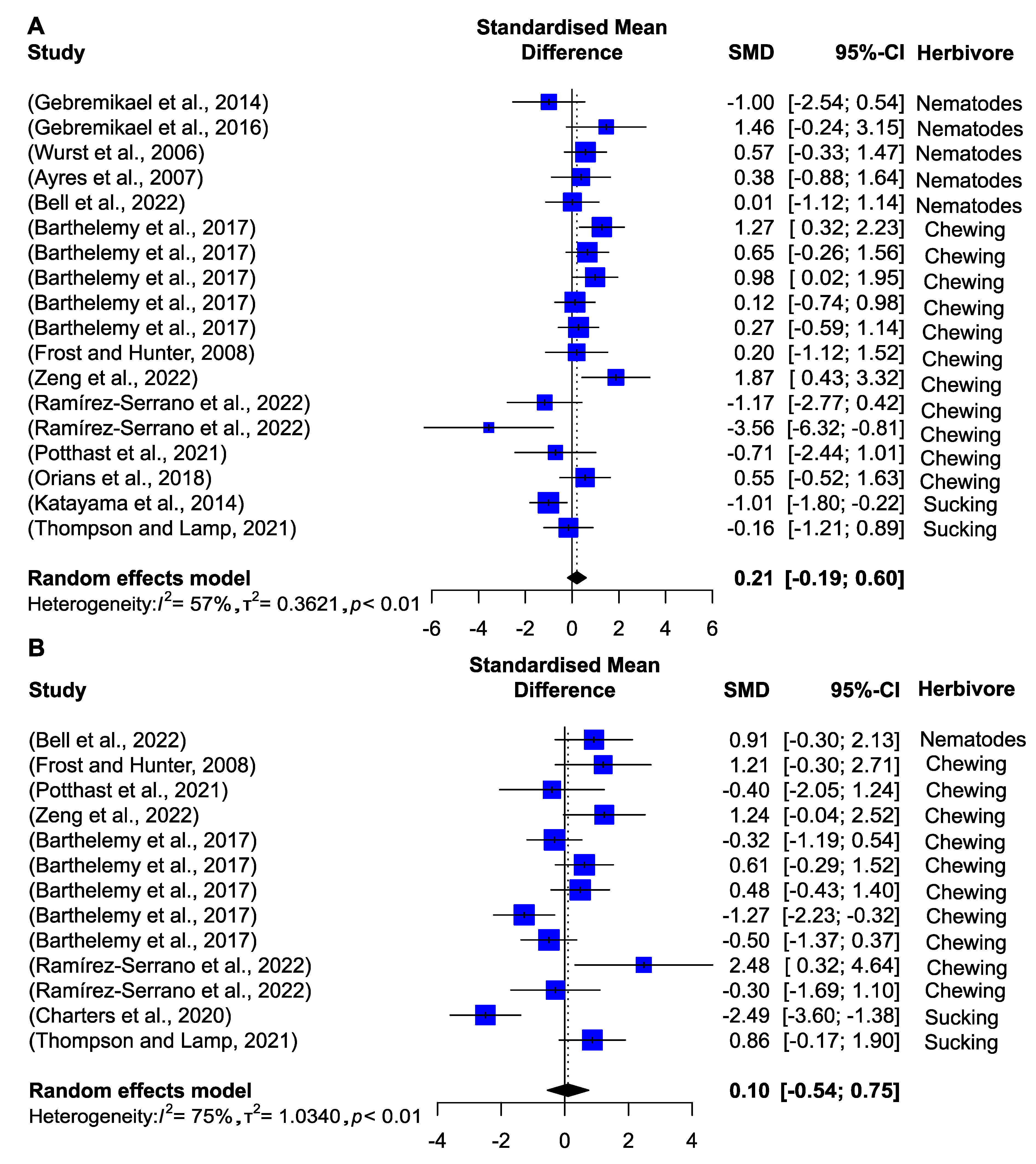 Preprints 83220 g004