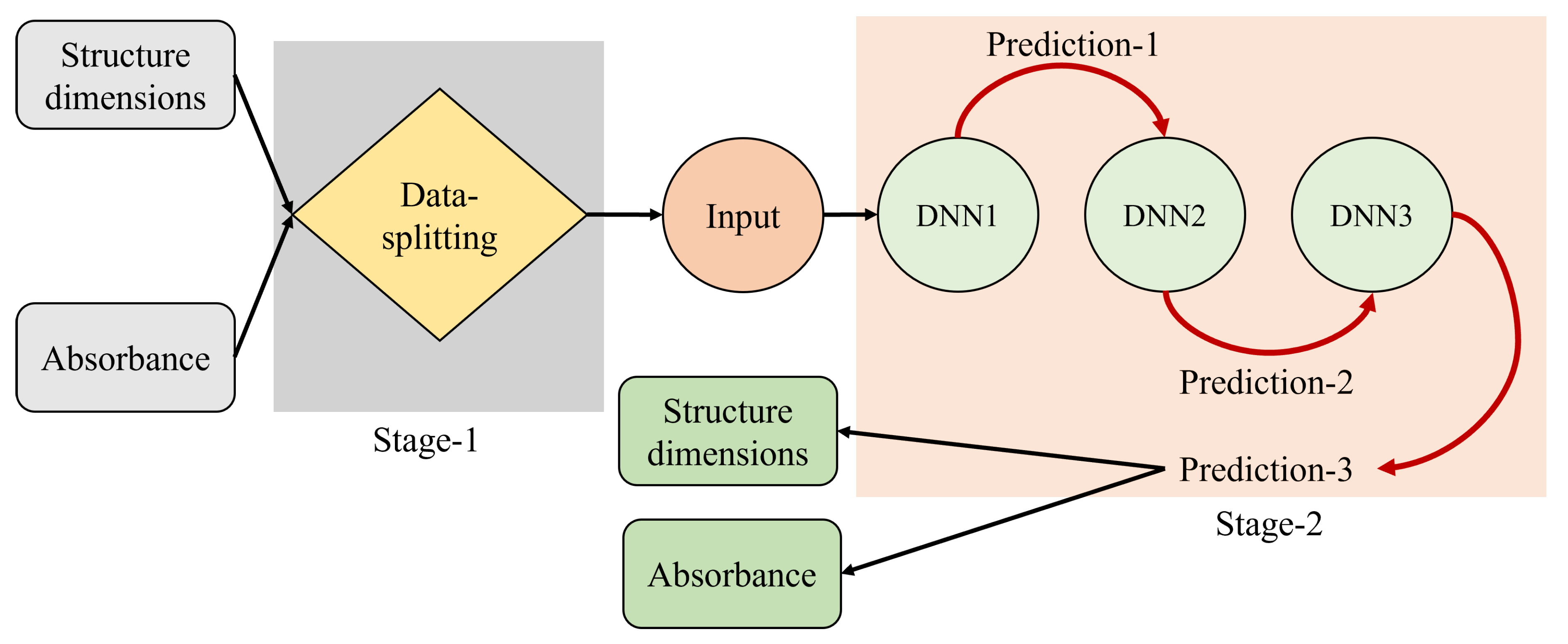 Preprints 95918 g002