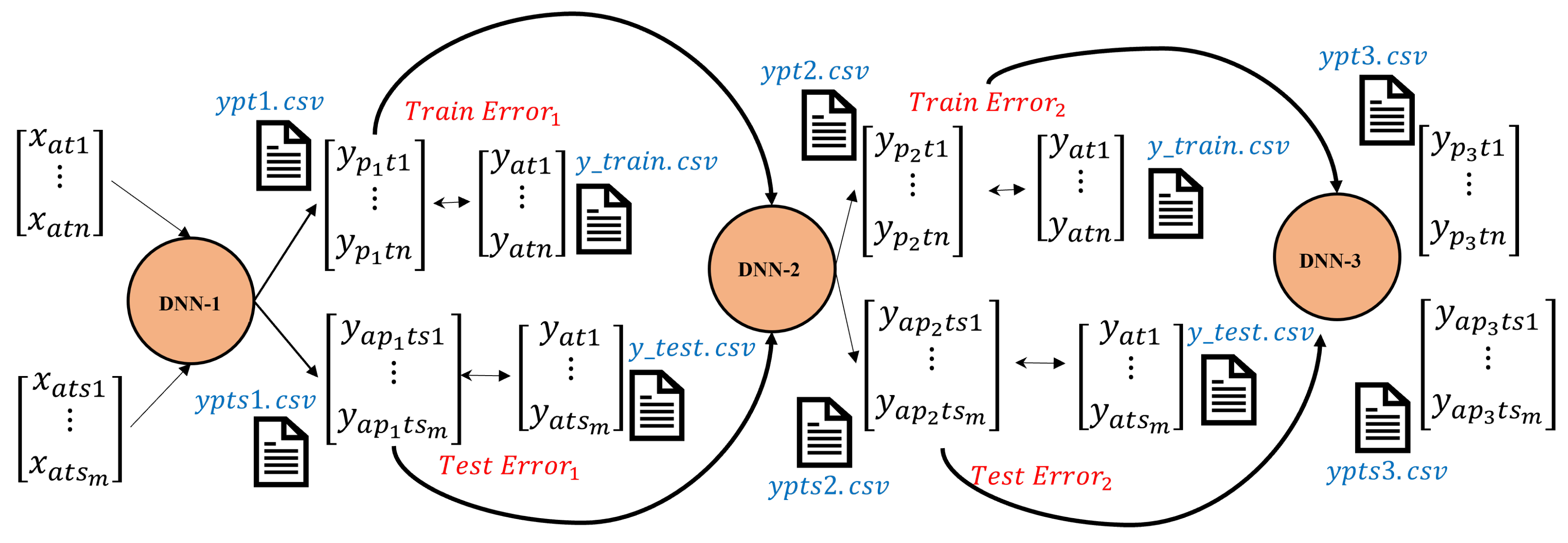 Preprints 95918 g003