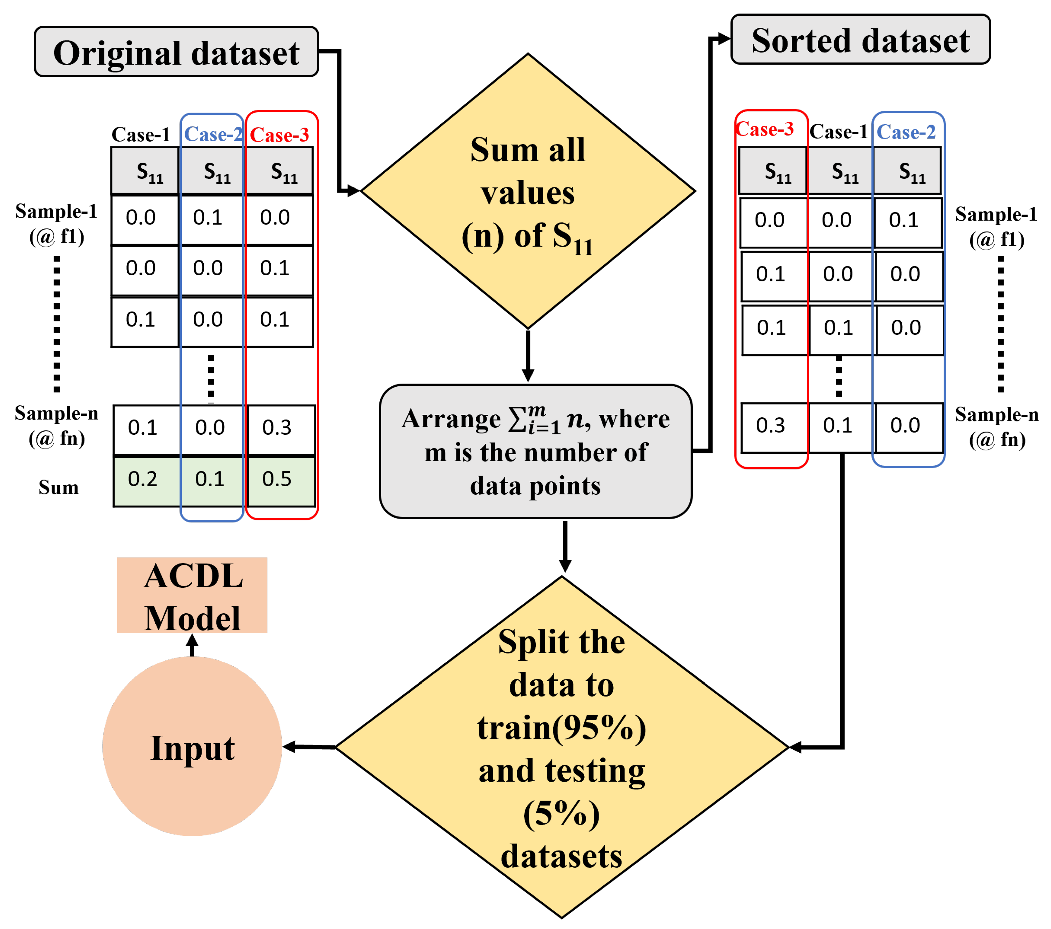 Preprints 95918 g005