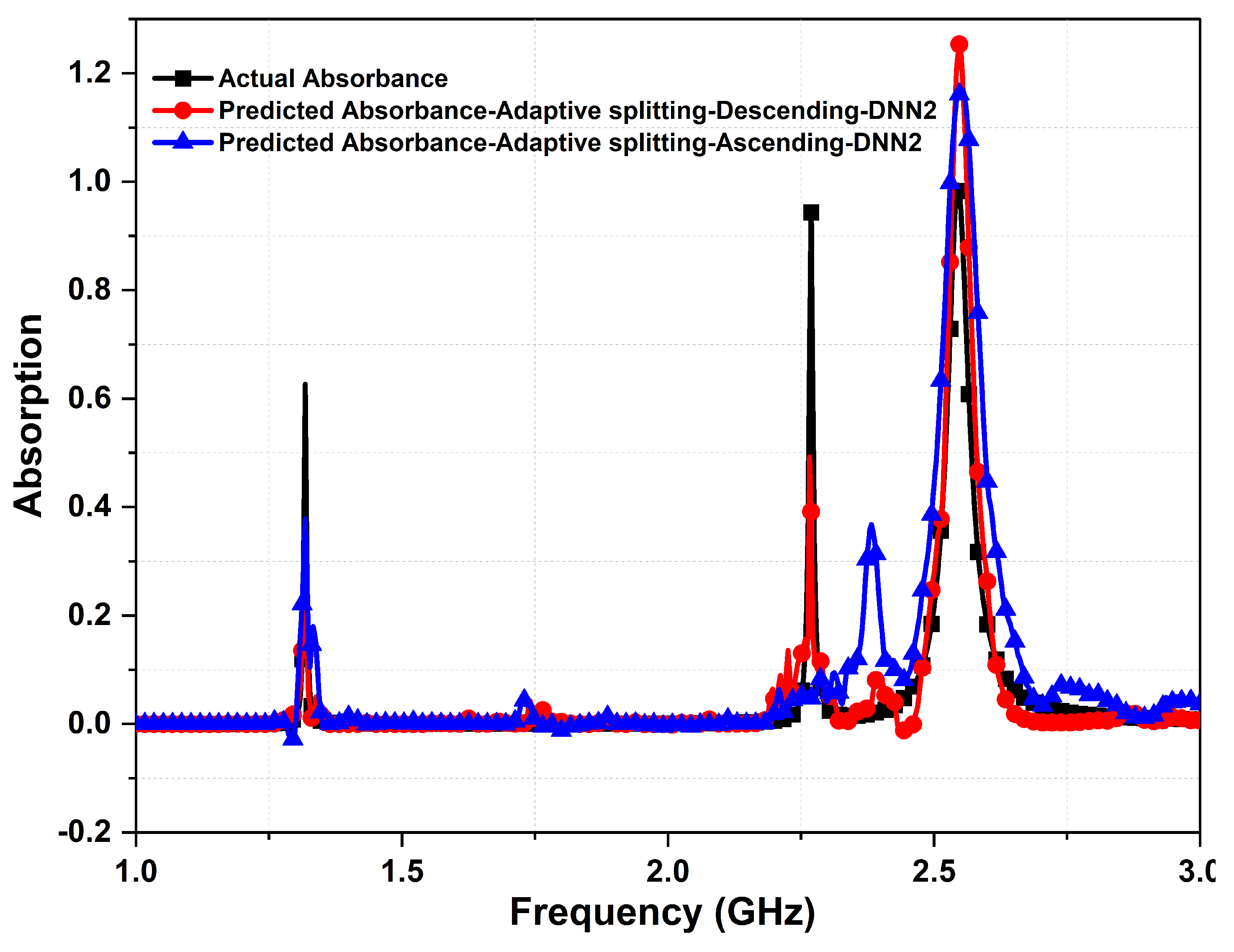 Preprints 95918 g011