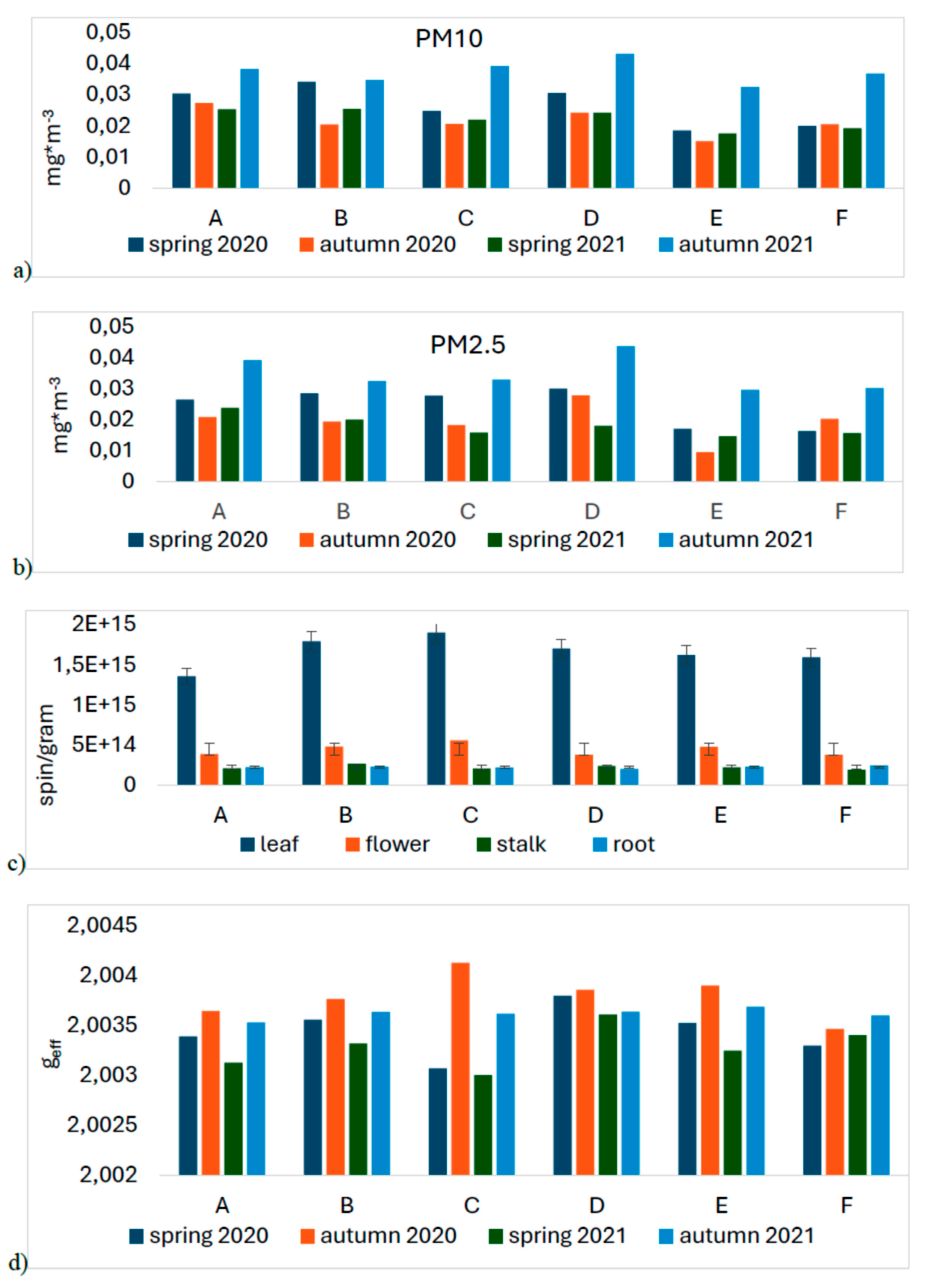 Preprints 118741 g001