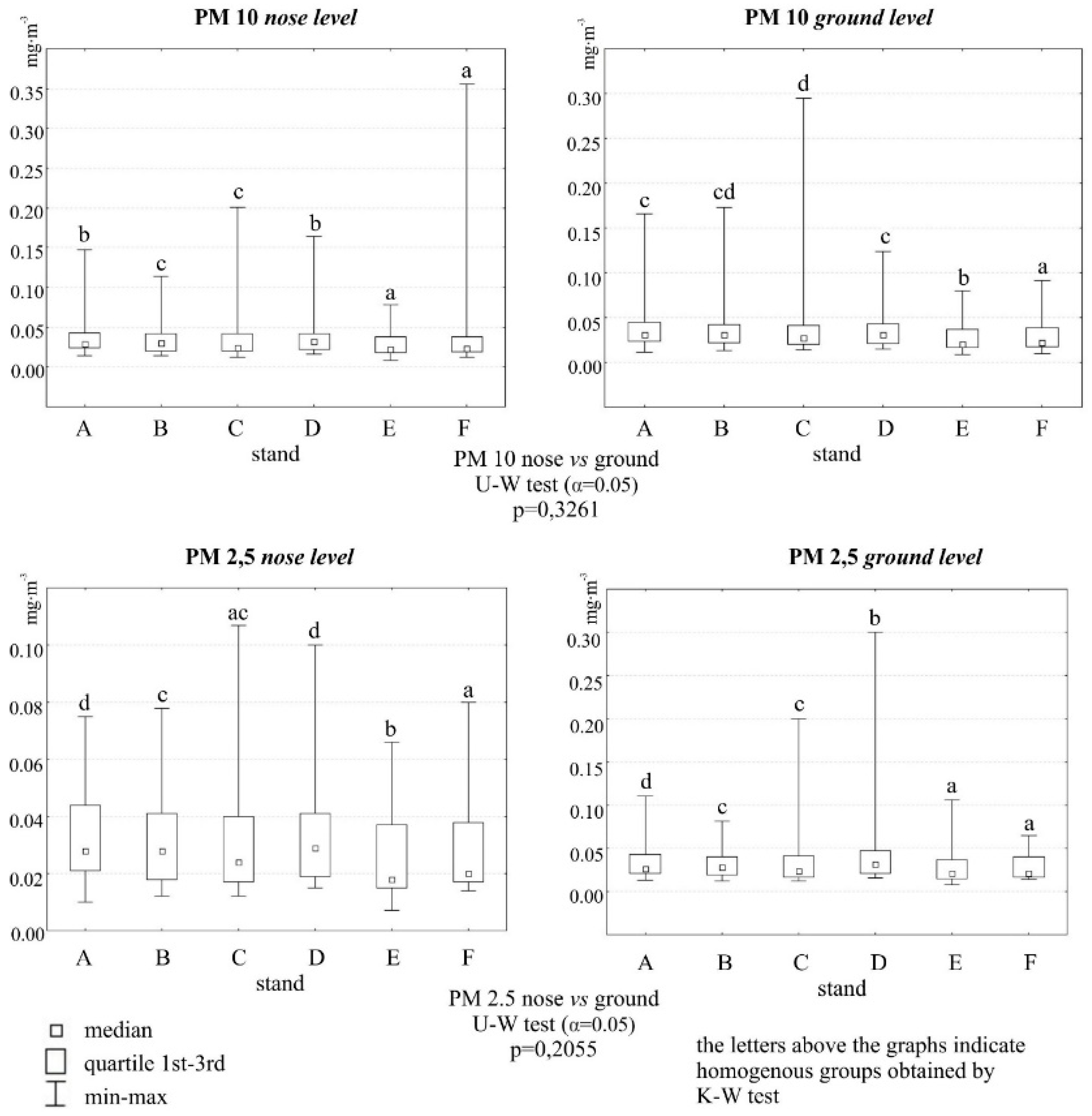 Preprints 118741 g002