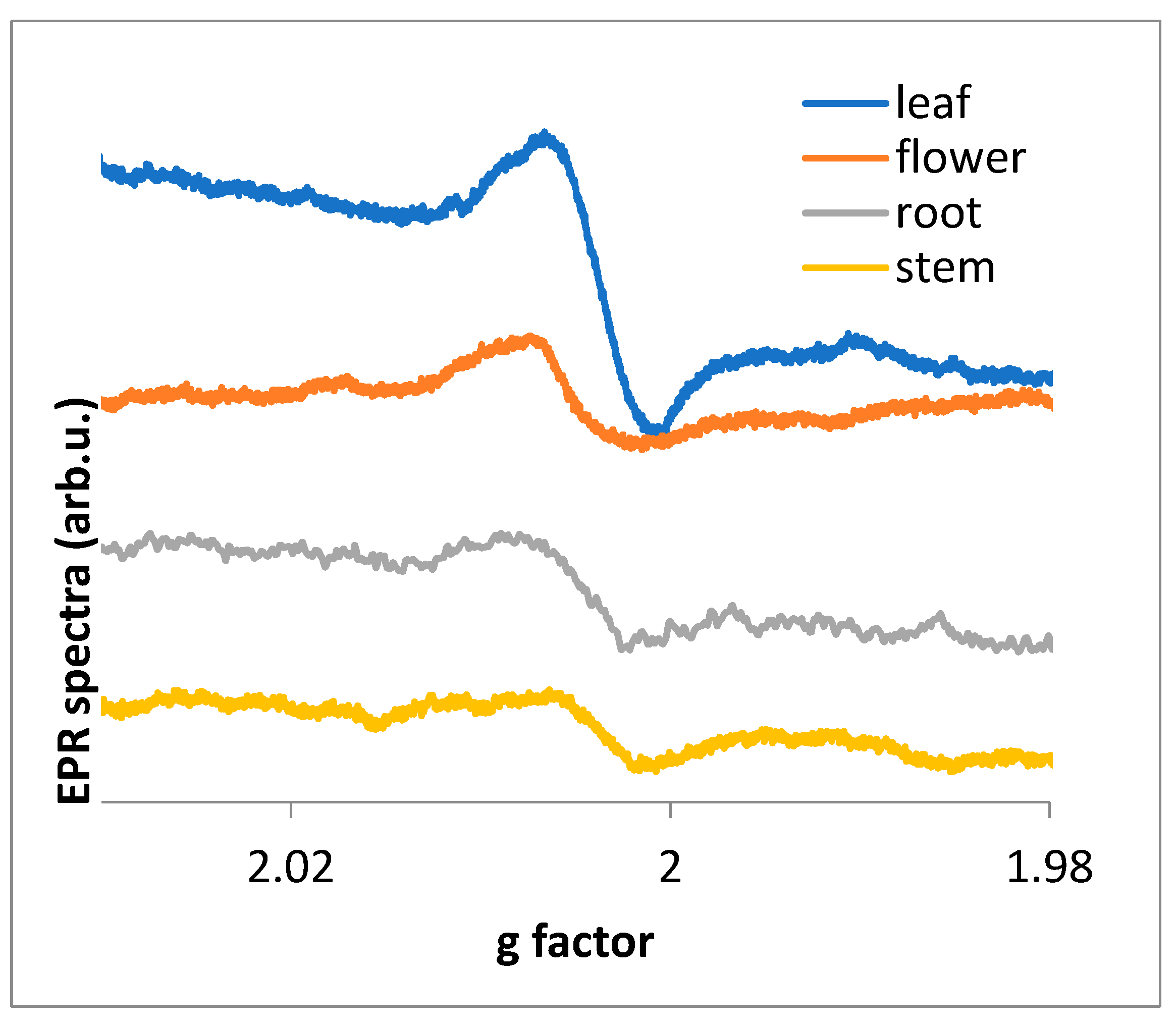 Preprints 118741 g003