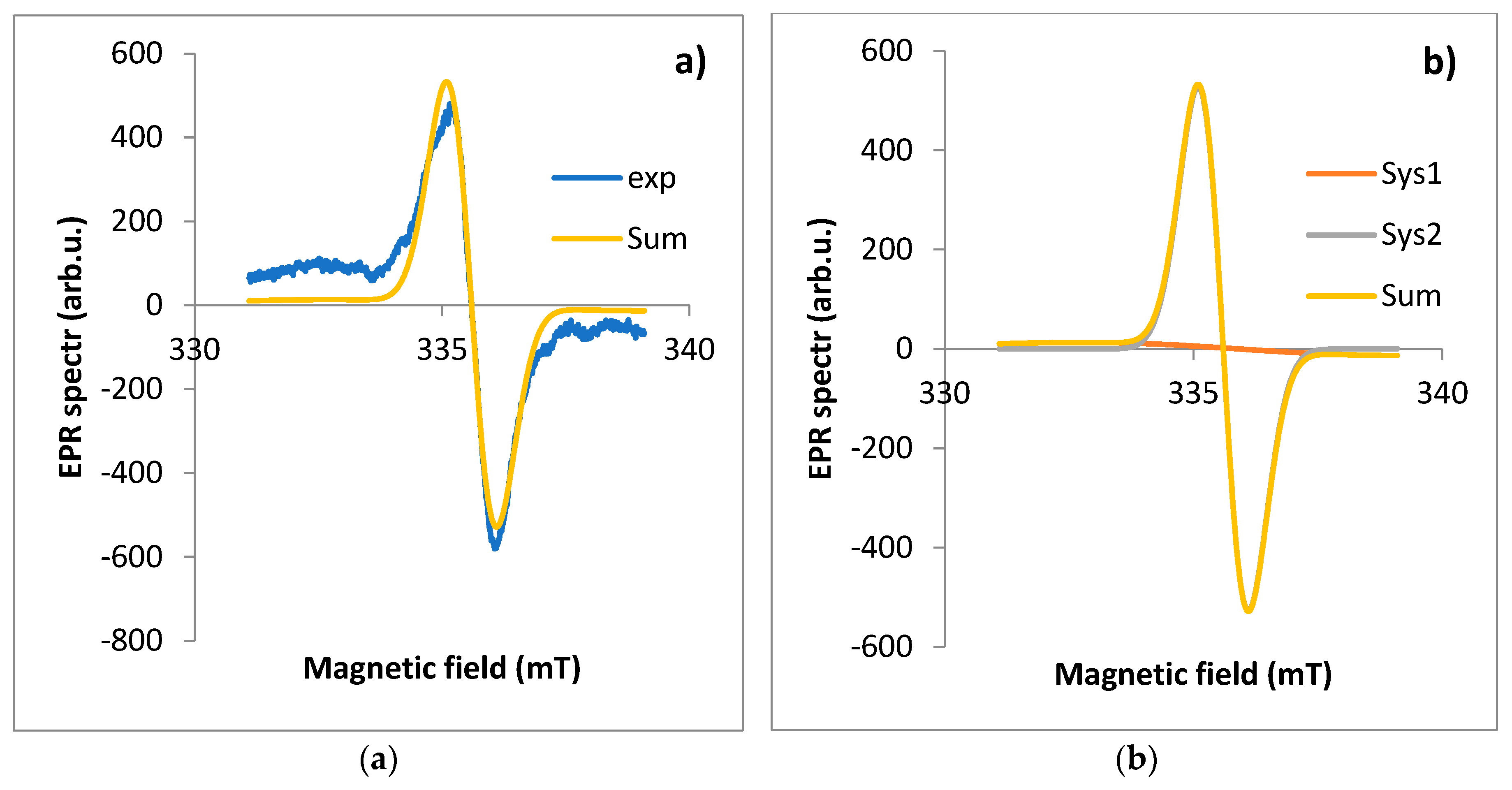 Preprints 118741 g004