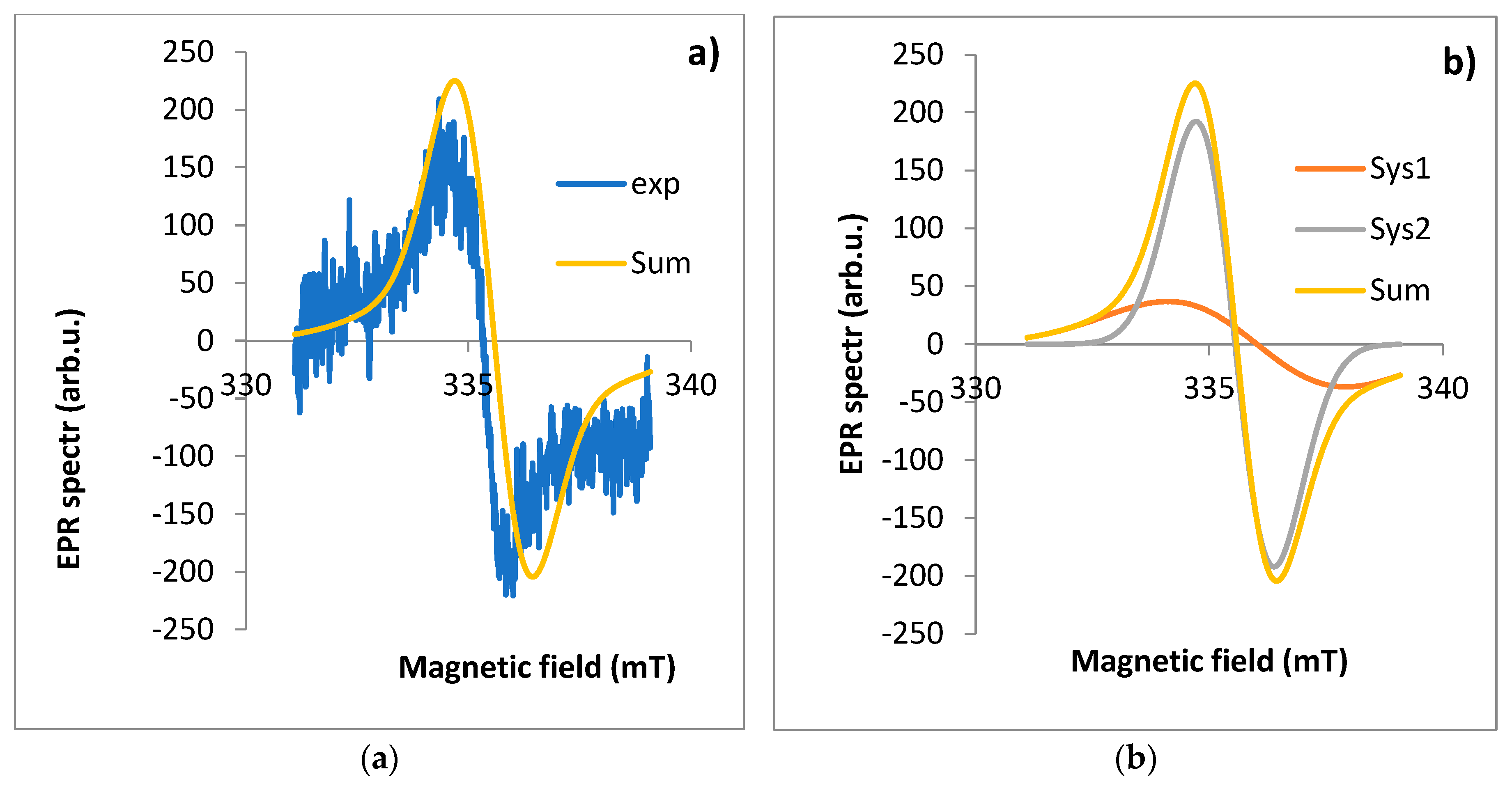 Preprints 118741 g005