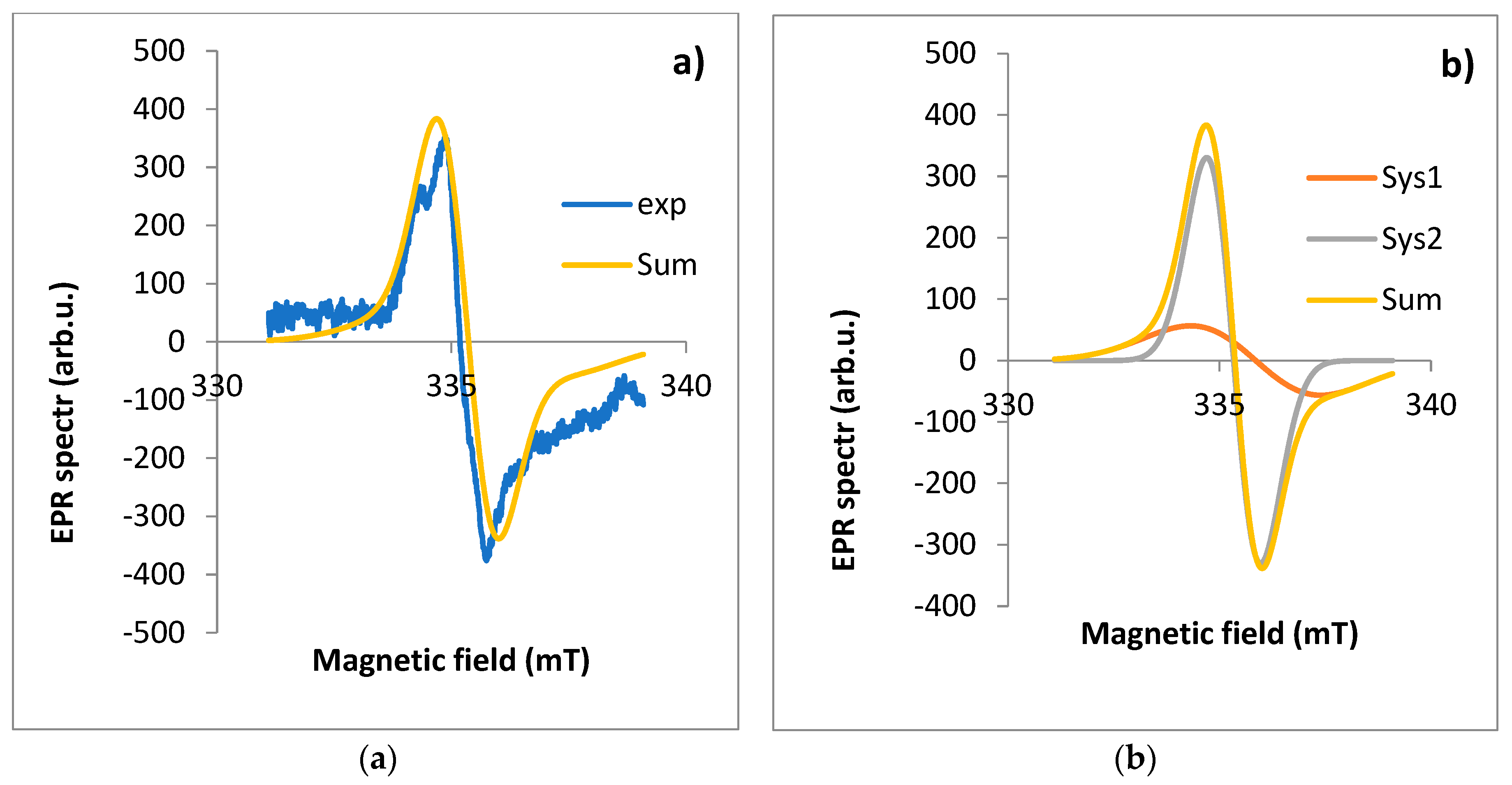 Preprints 118741 g006