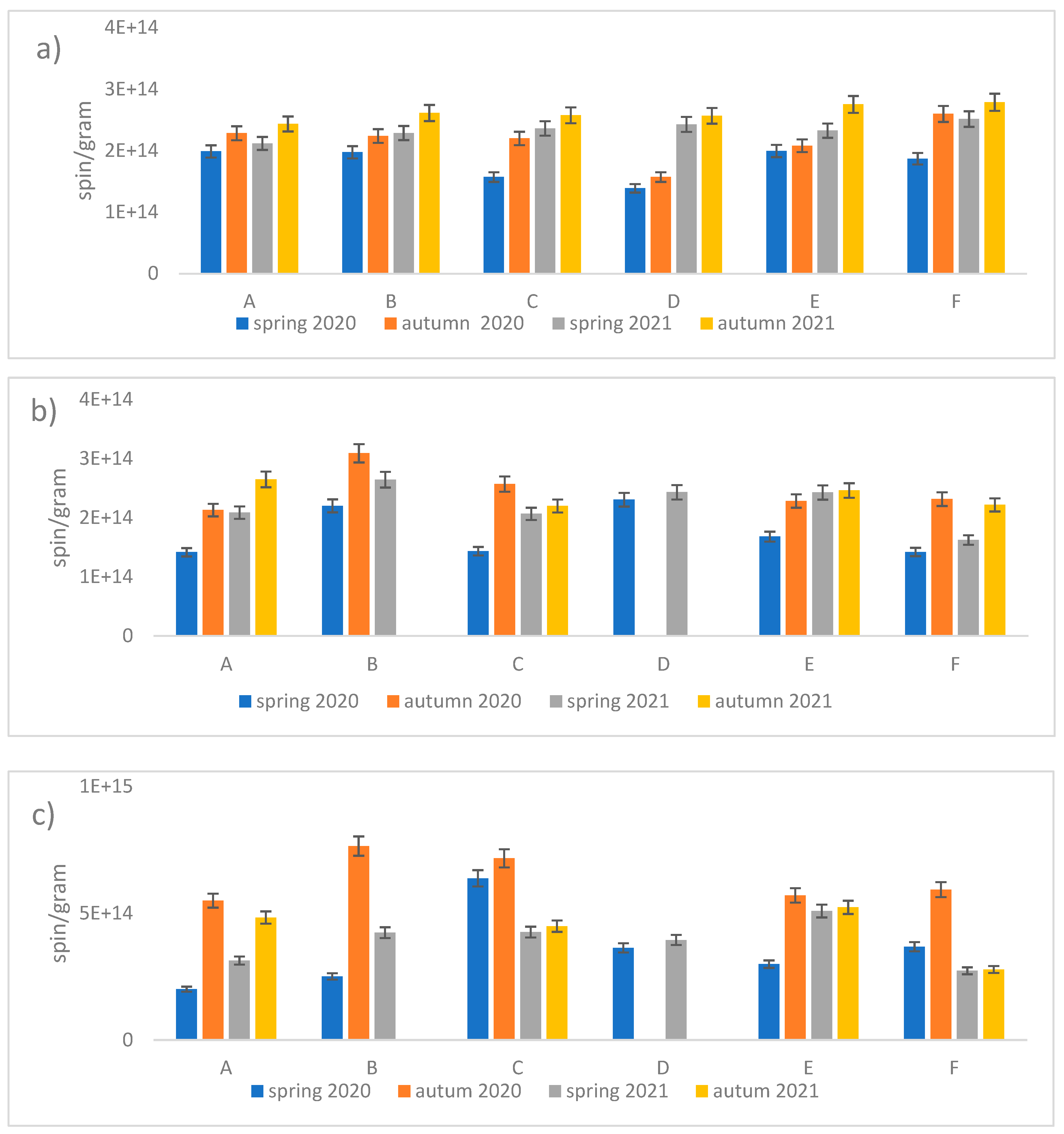 Preprints 118741 g008a