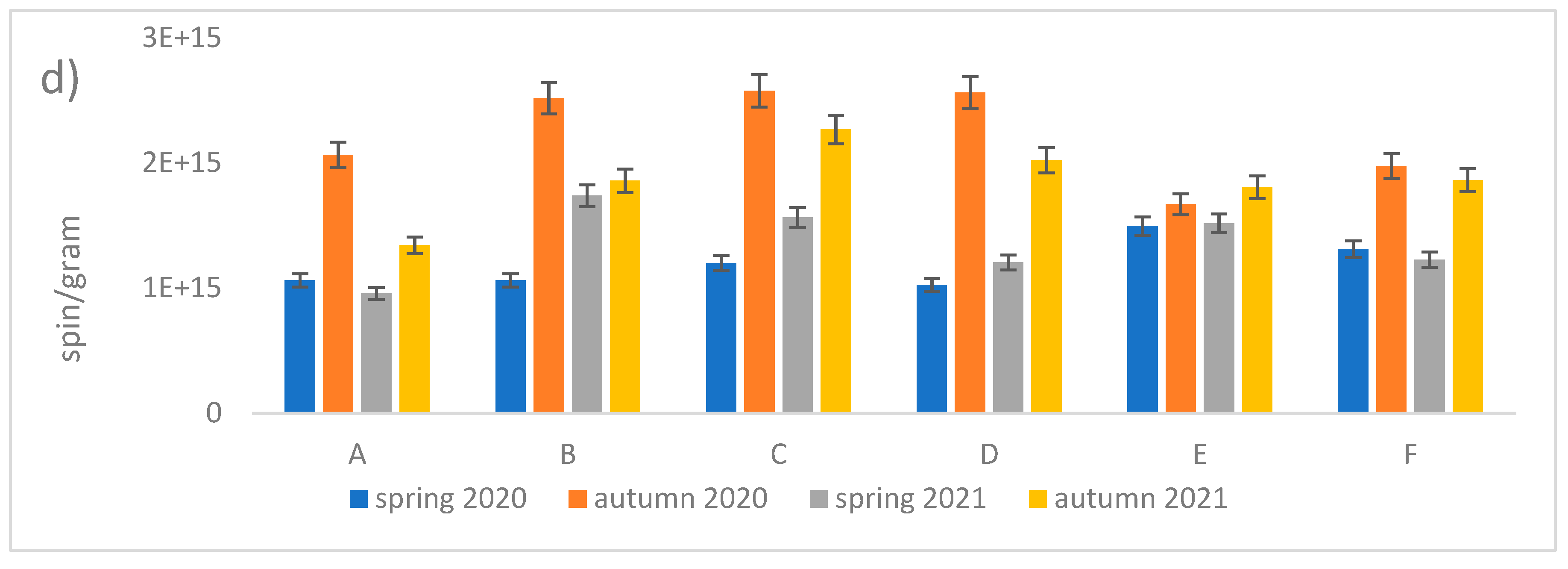 Preprints 118741 g008b