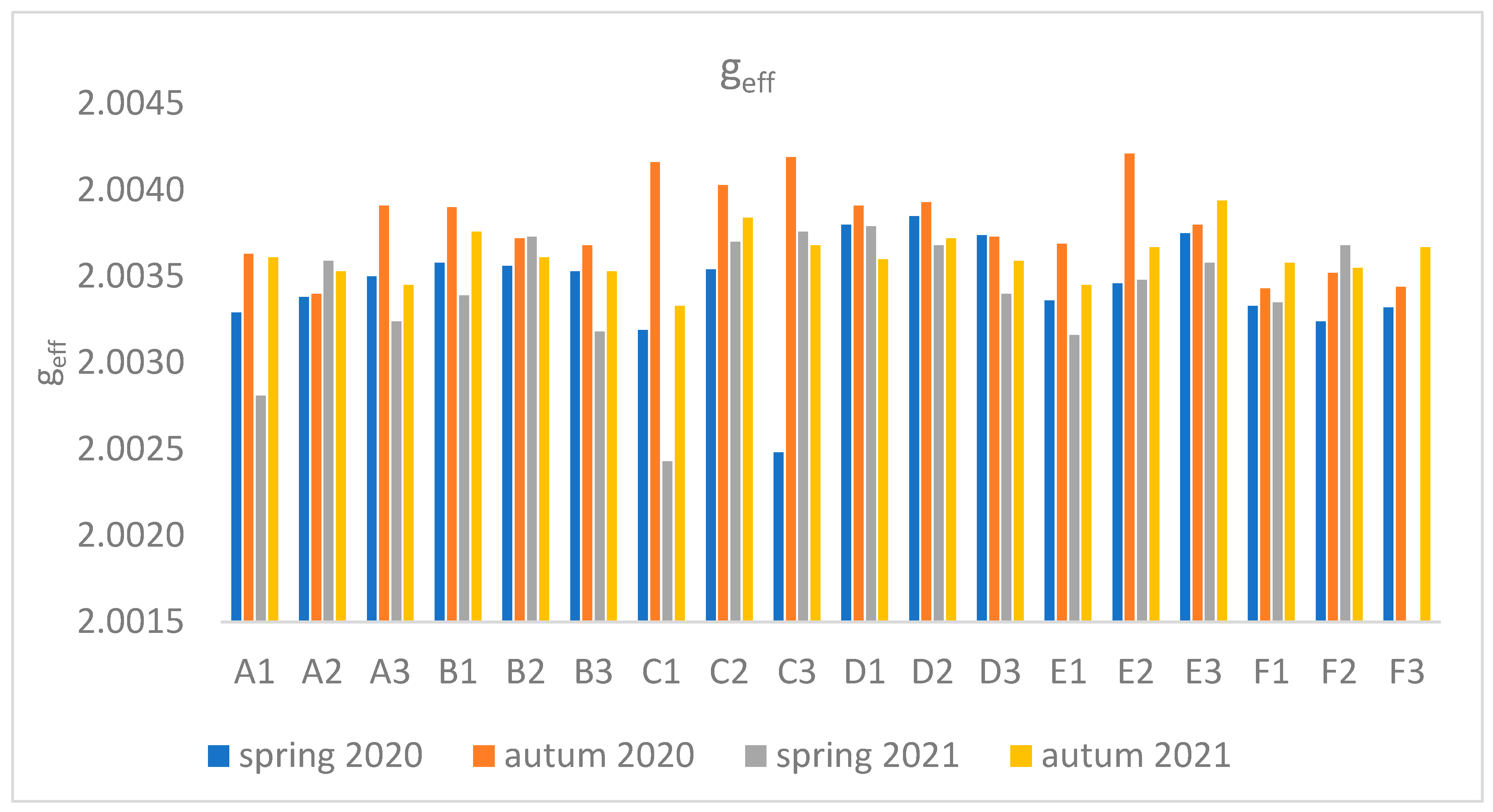 Preprints 118741 g009