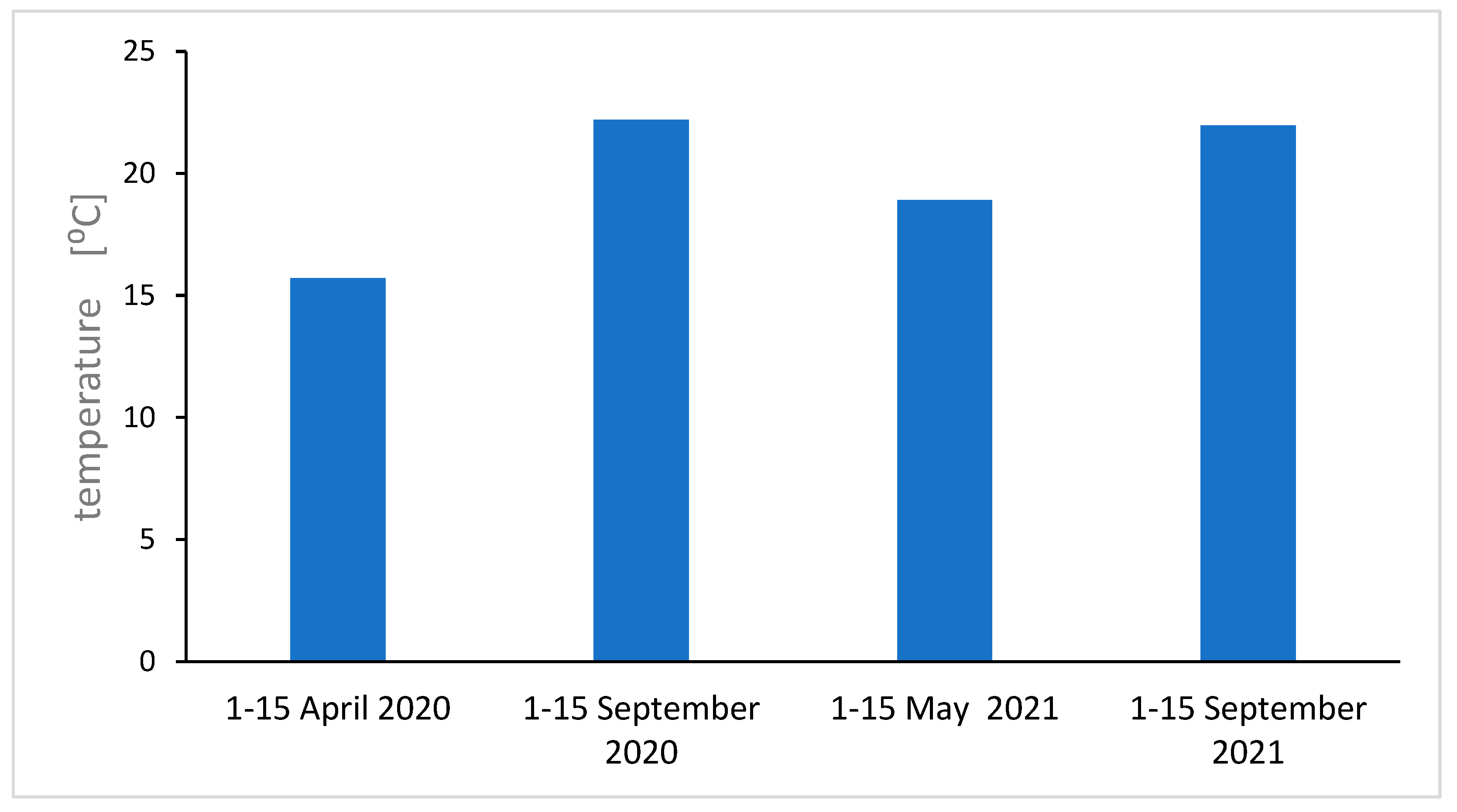 Preprints 118741 g010