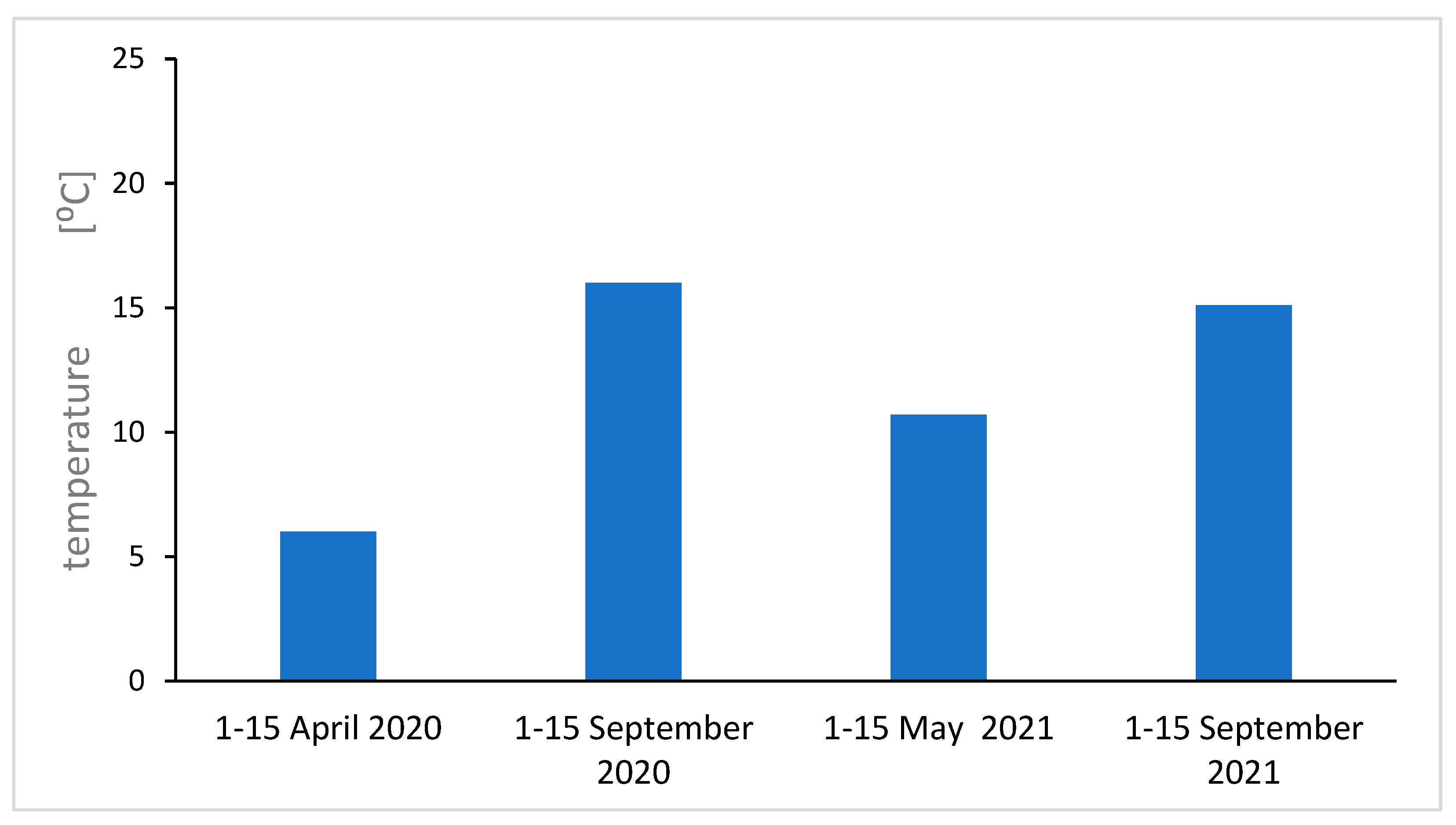 Preprints 118741 g011