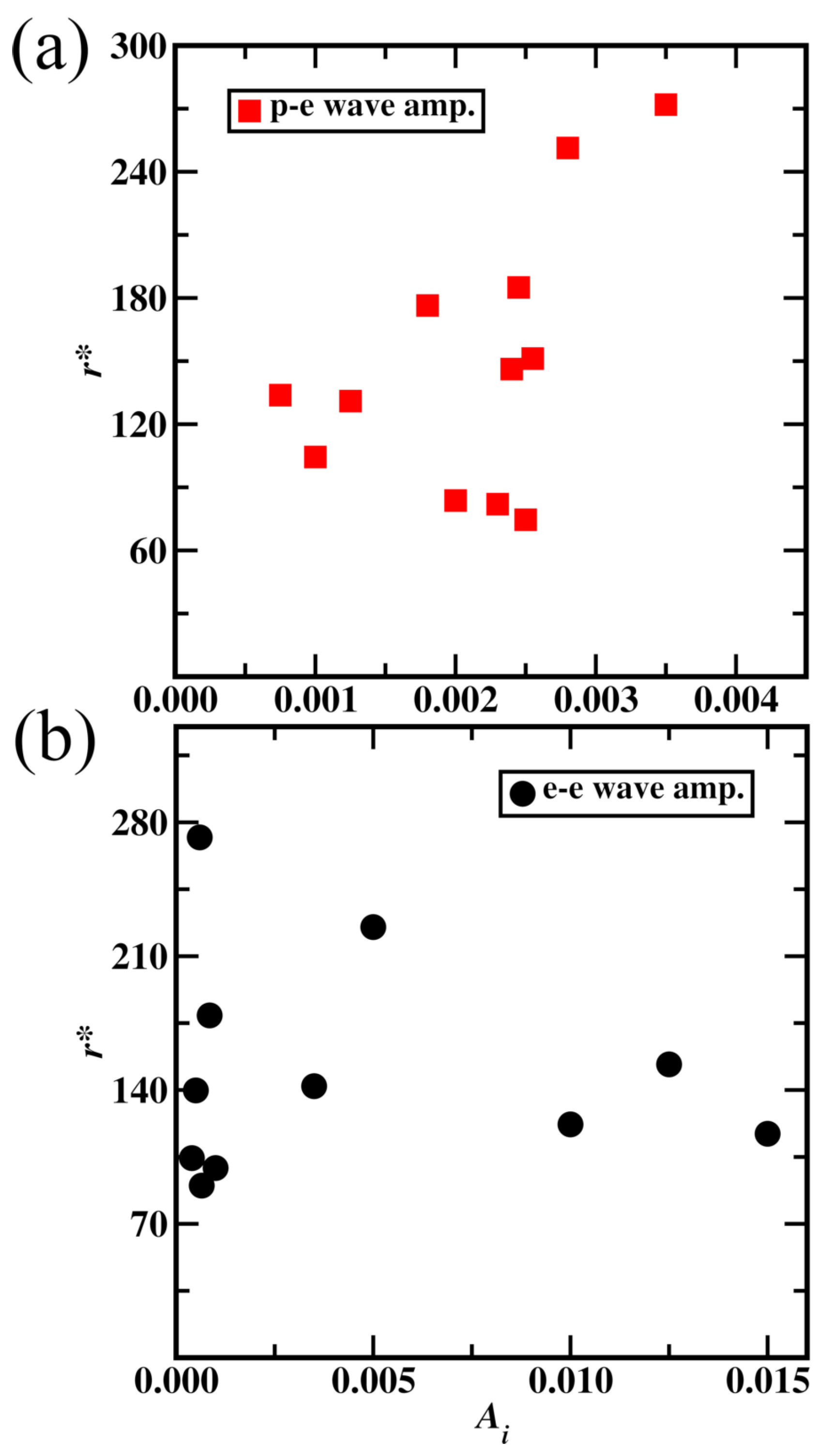 Preprints 98986 g011