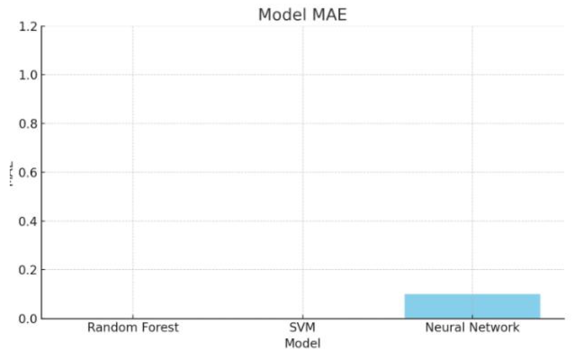 Preprints 120636 g001