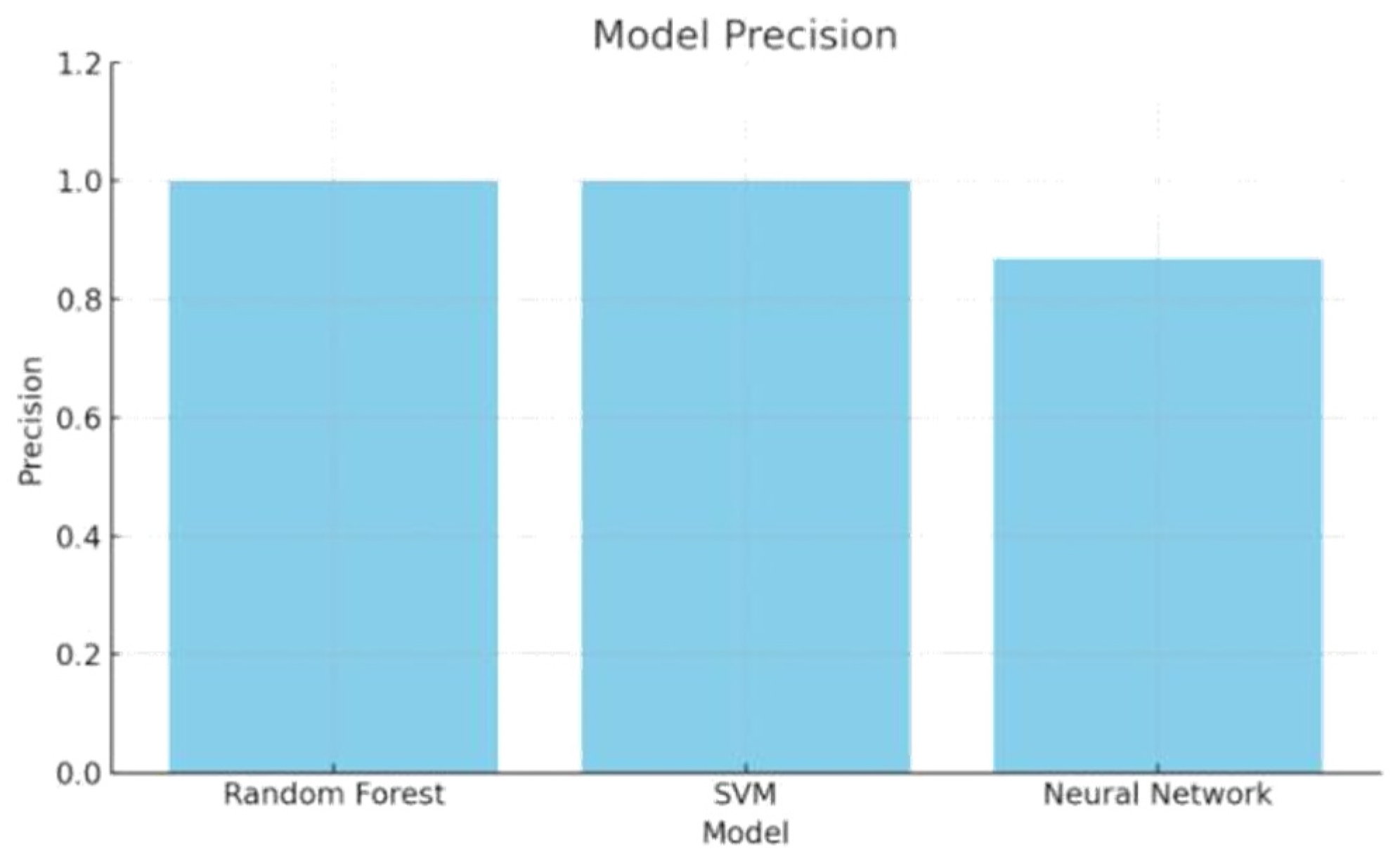 Preprints 120636 g002