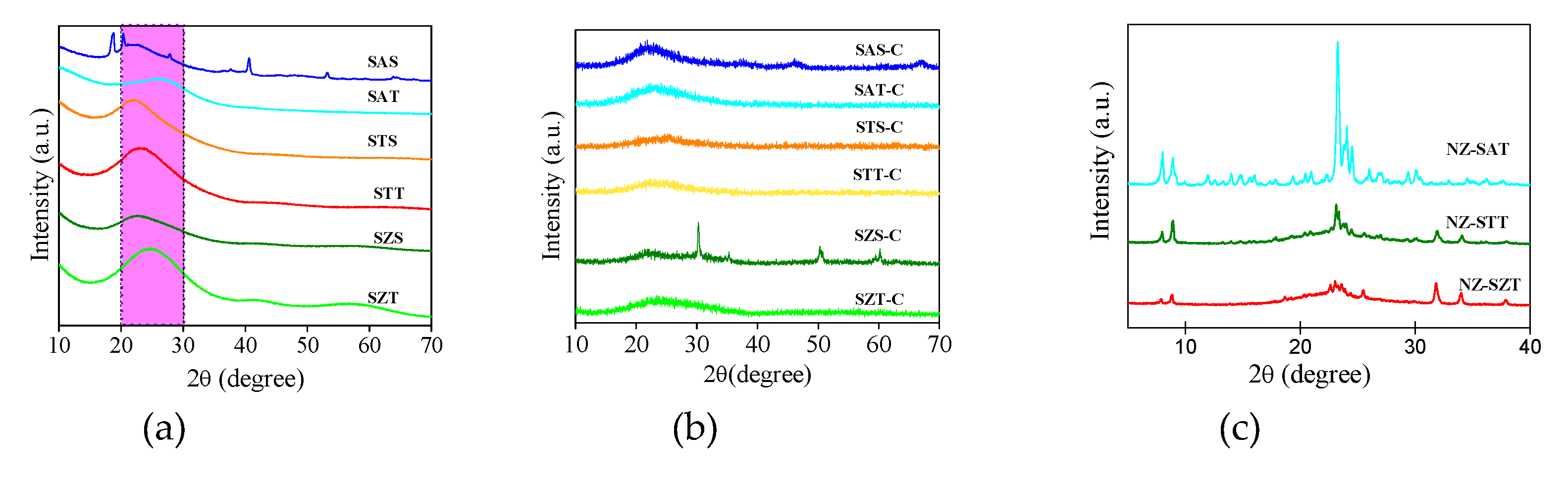 Preprints 111745 g004