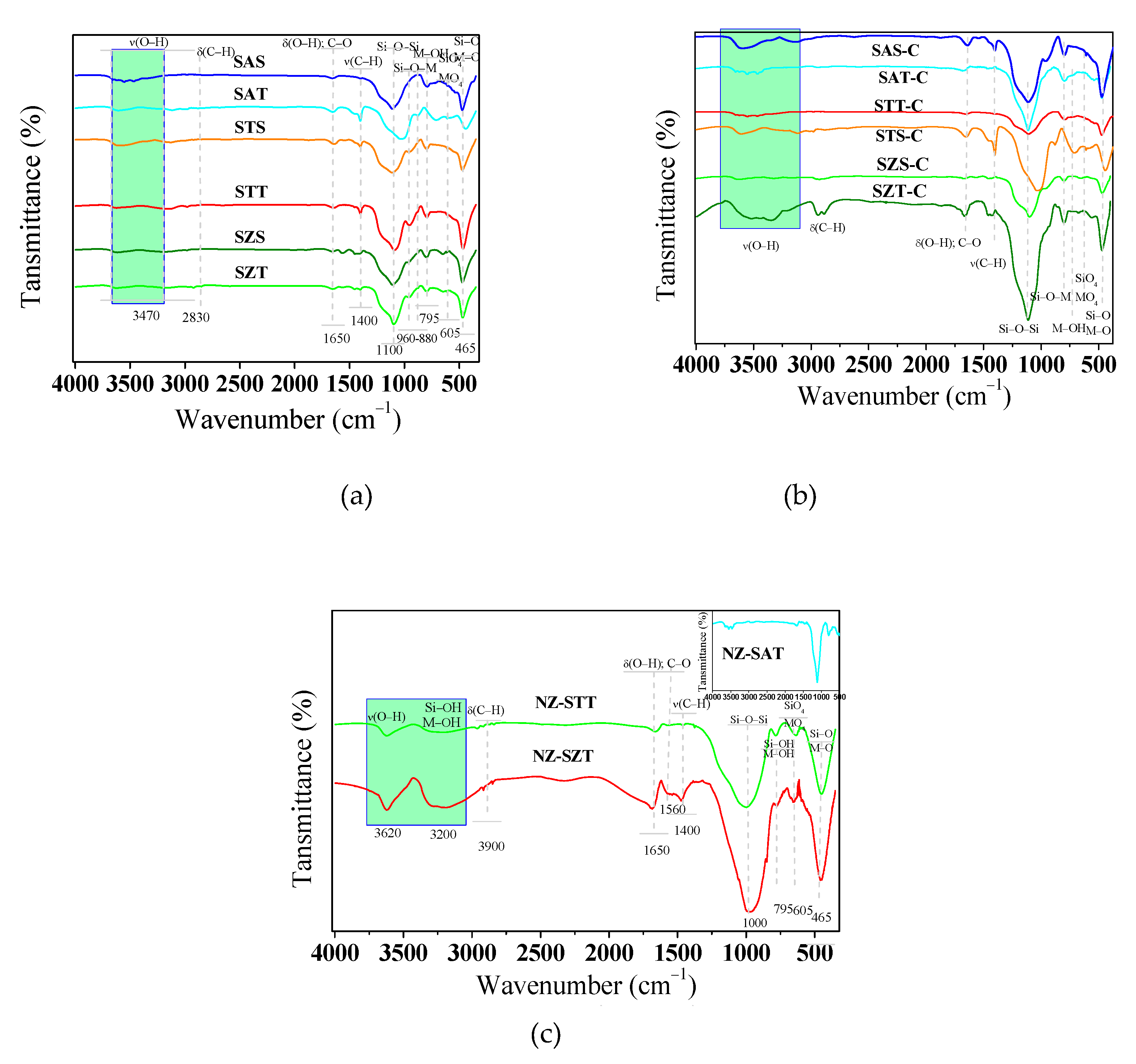 Preprints 111745 g005