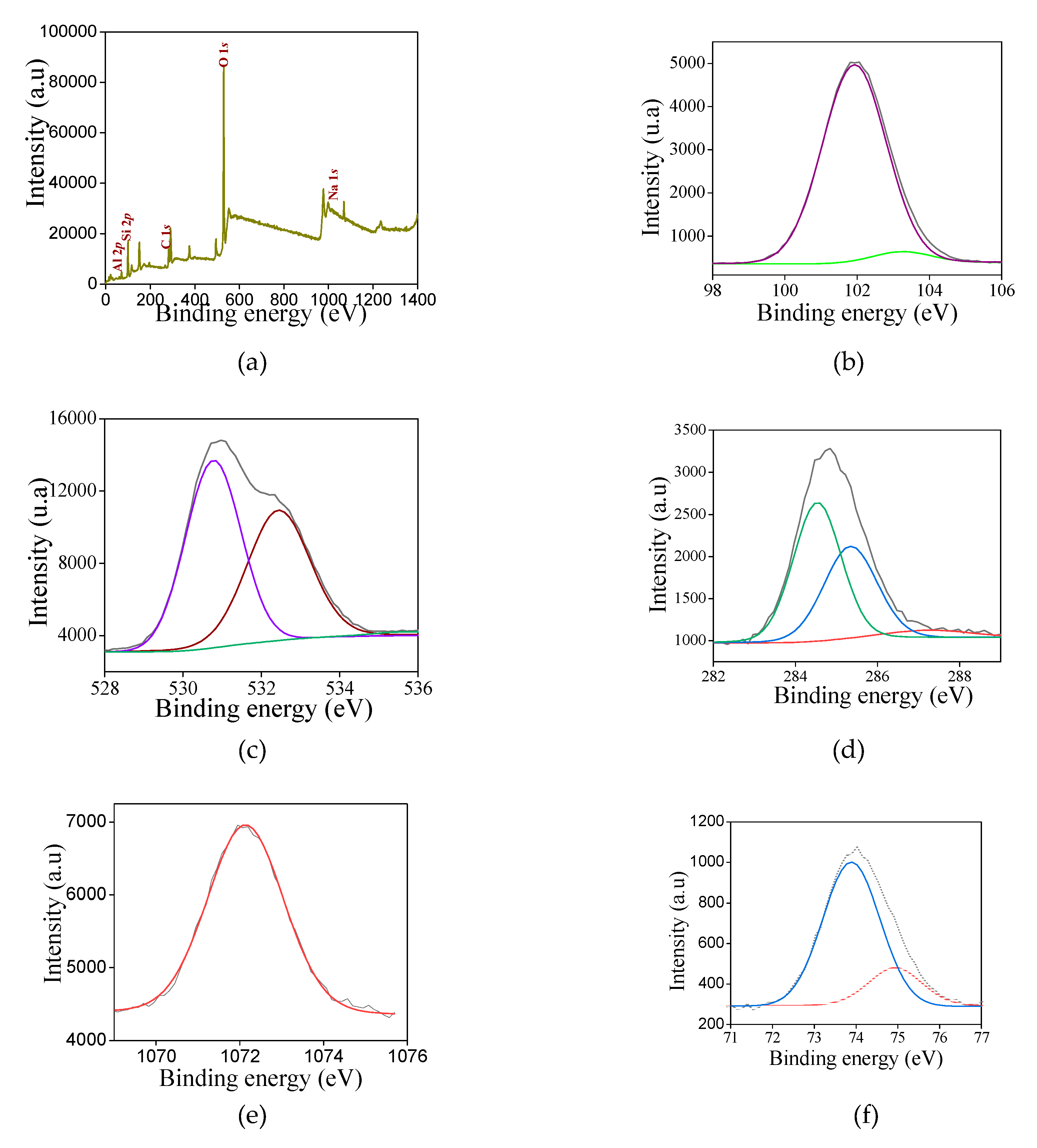 Preprints 111745 g006a