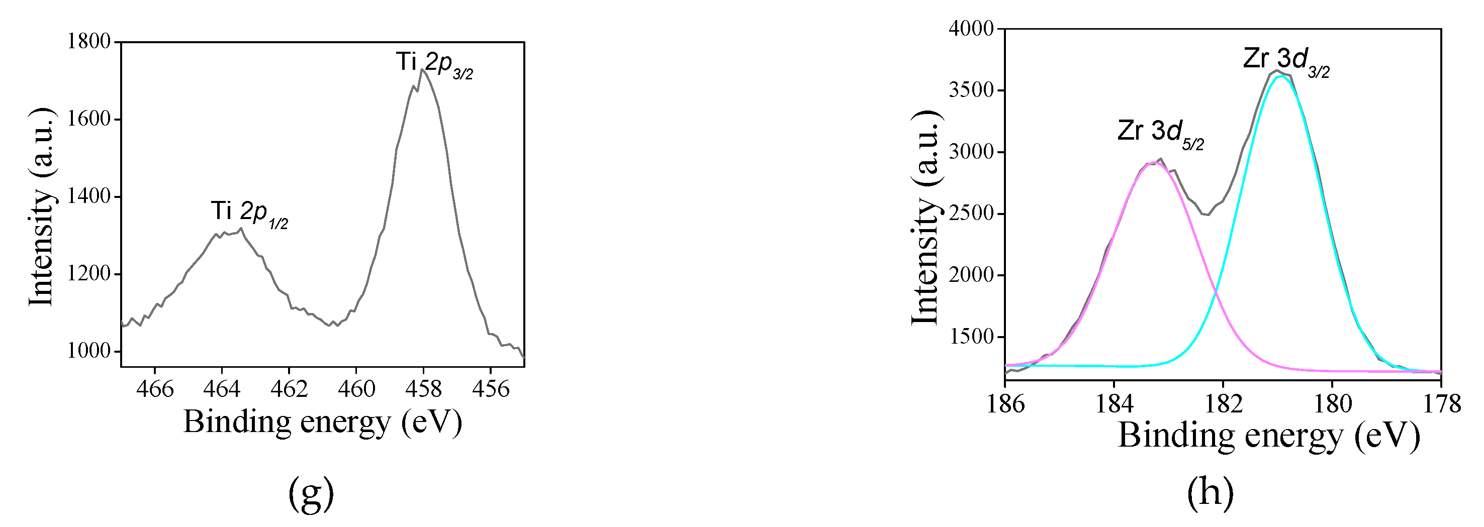 Preprints 111745 g006b