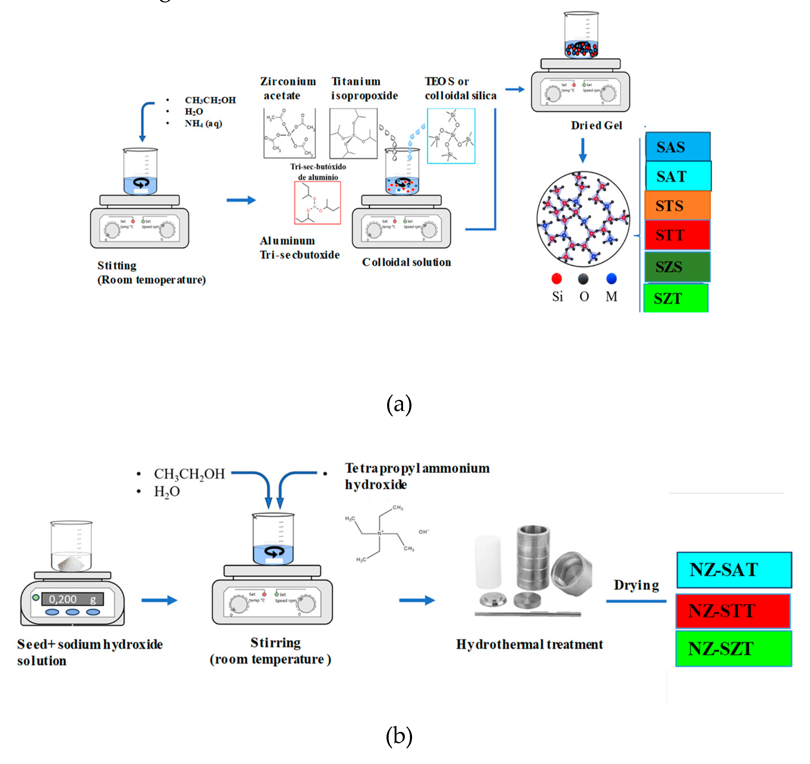 Preprints 111745 g008