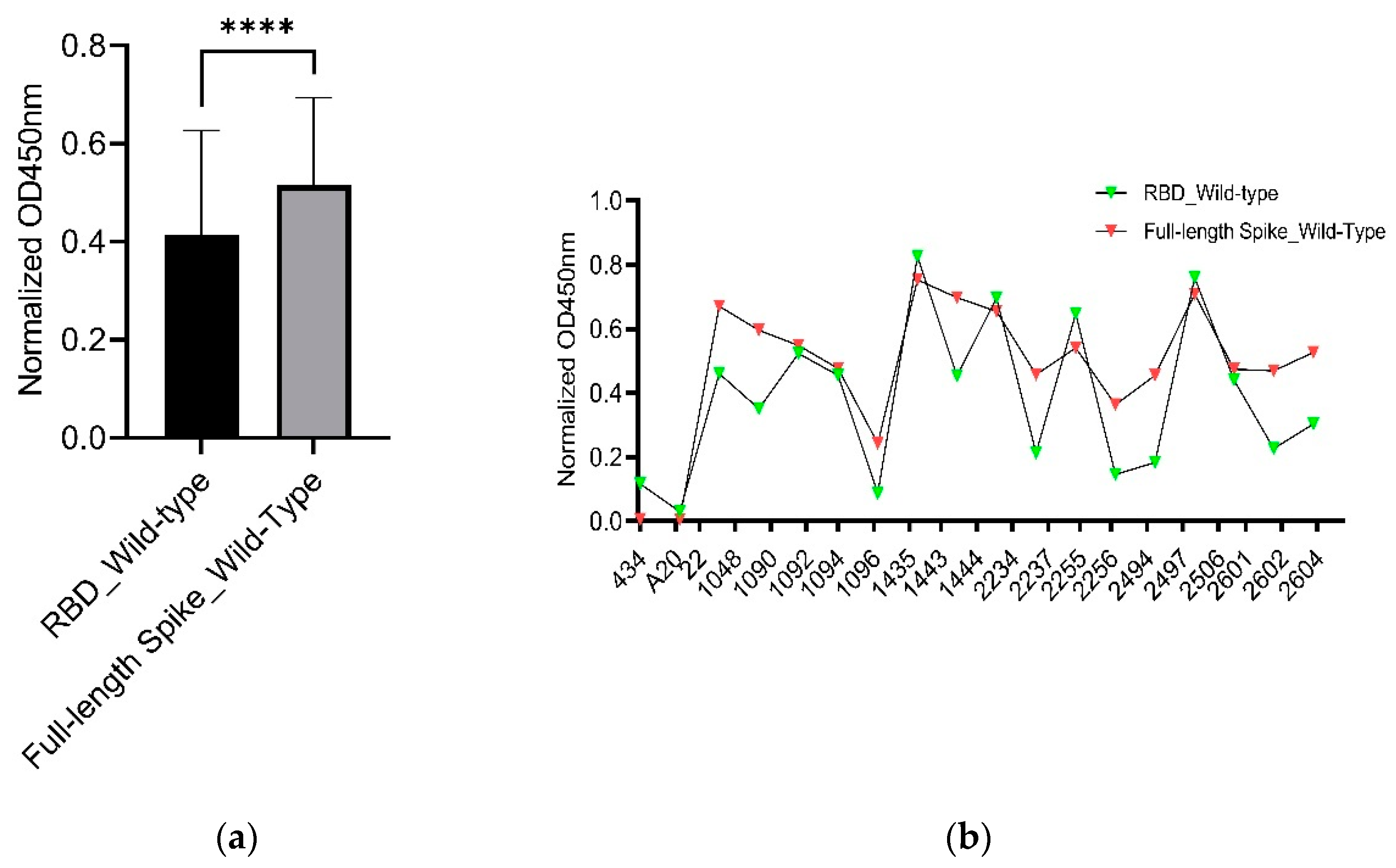 Preprints 106895 g003