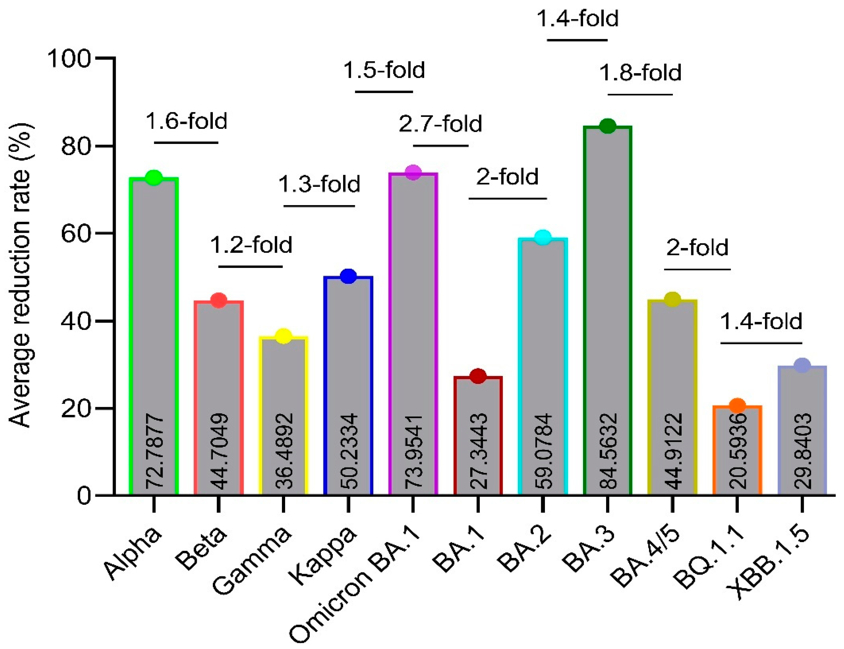 Preprints 106895 g005