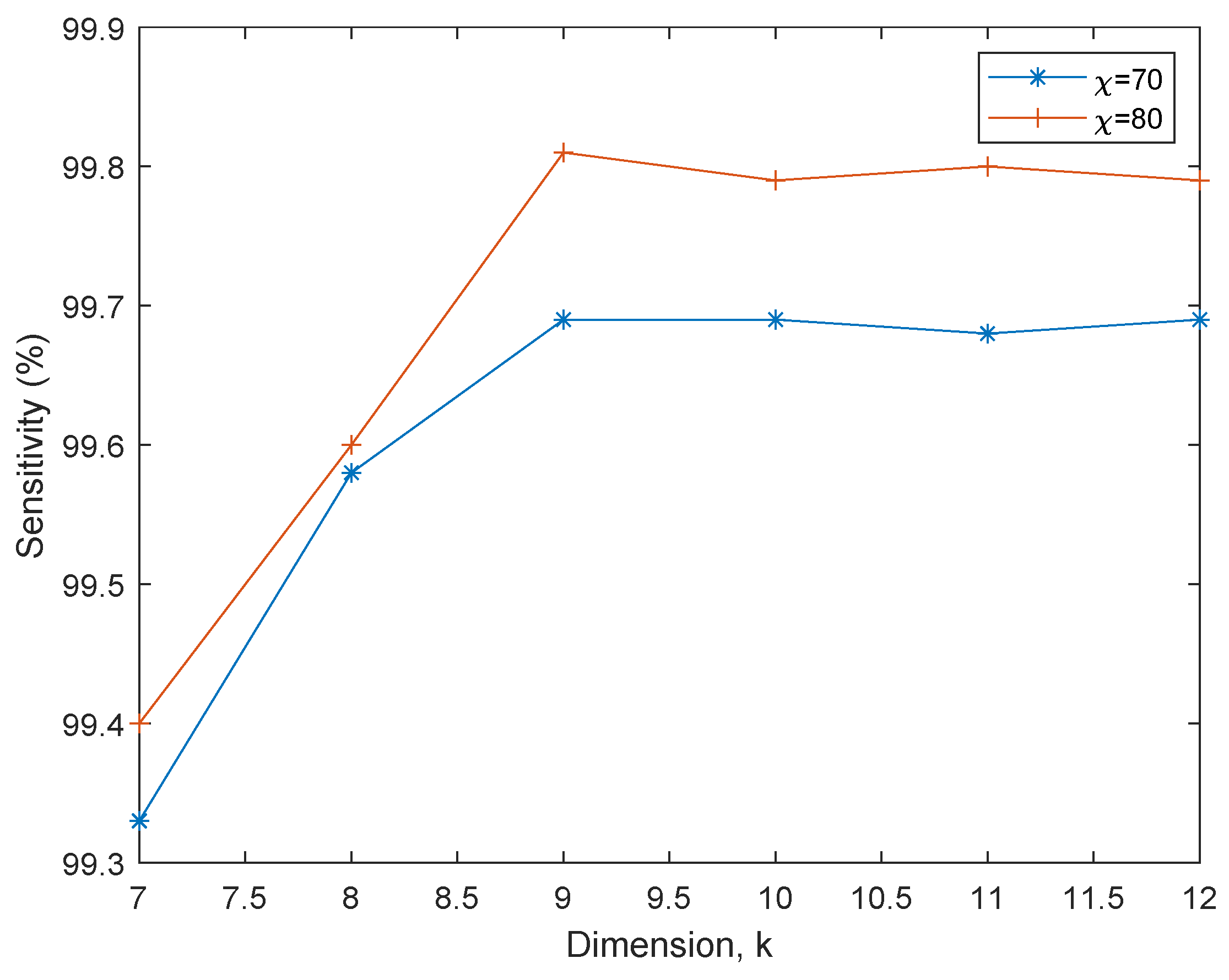 Preprints 113280 g002