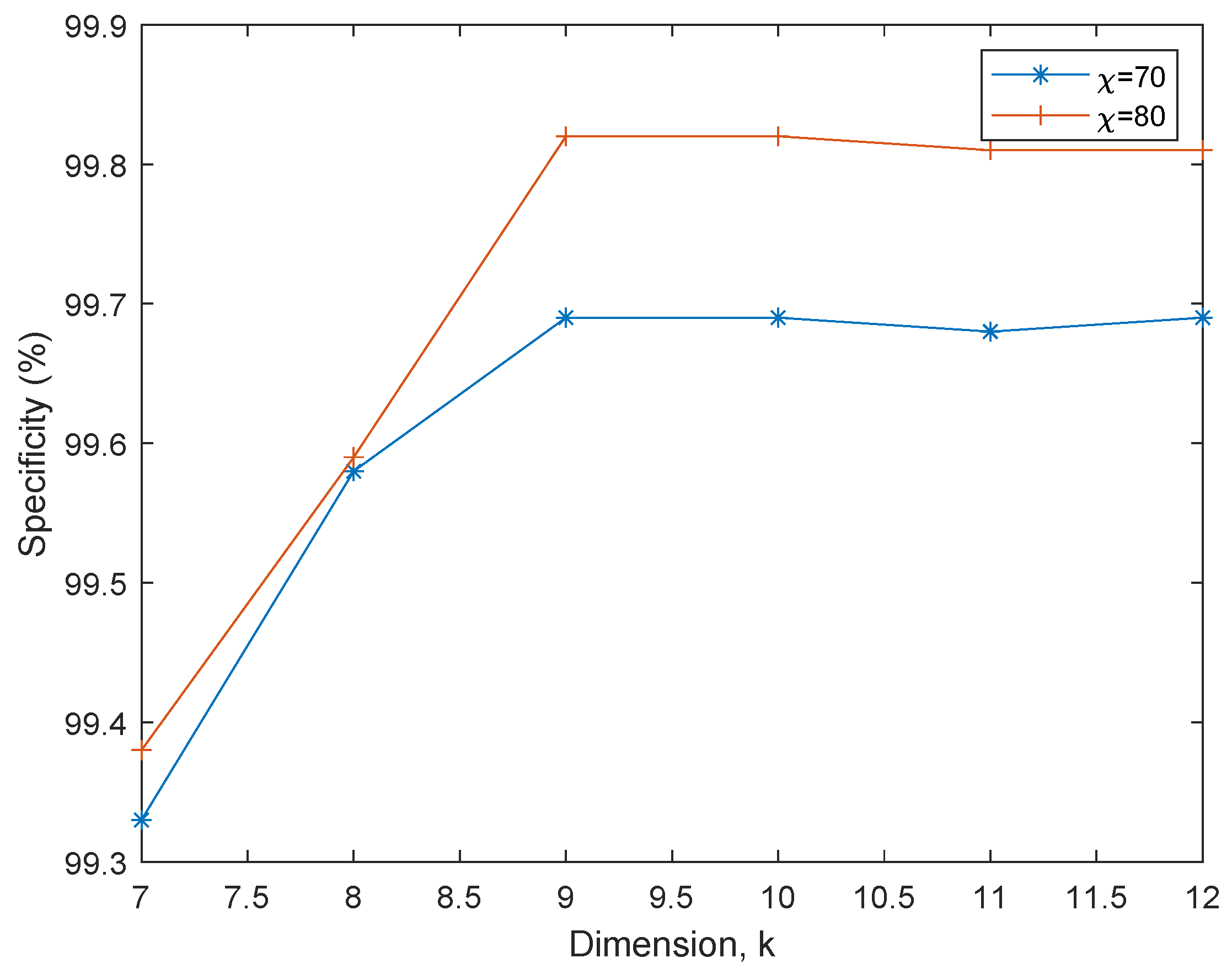 Preprints 113280 g003