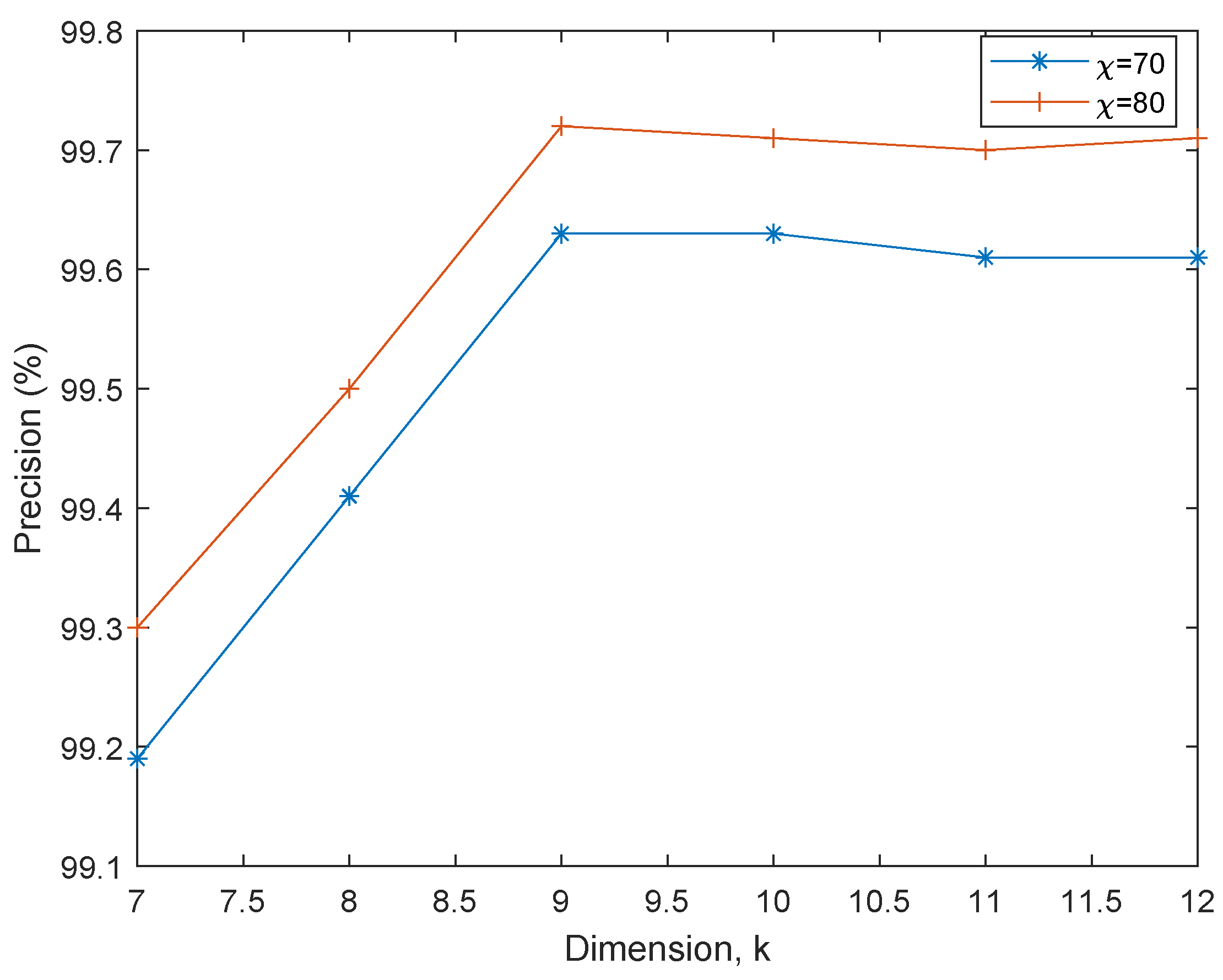 Preprints 113280 g004