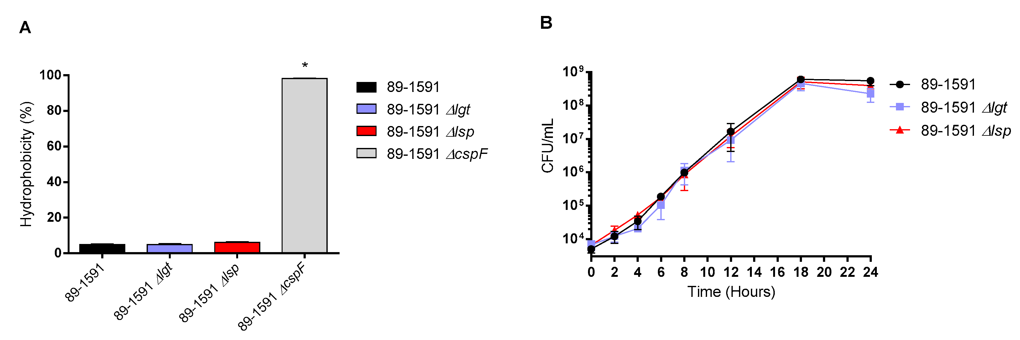 Preprints 83735 g001