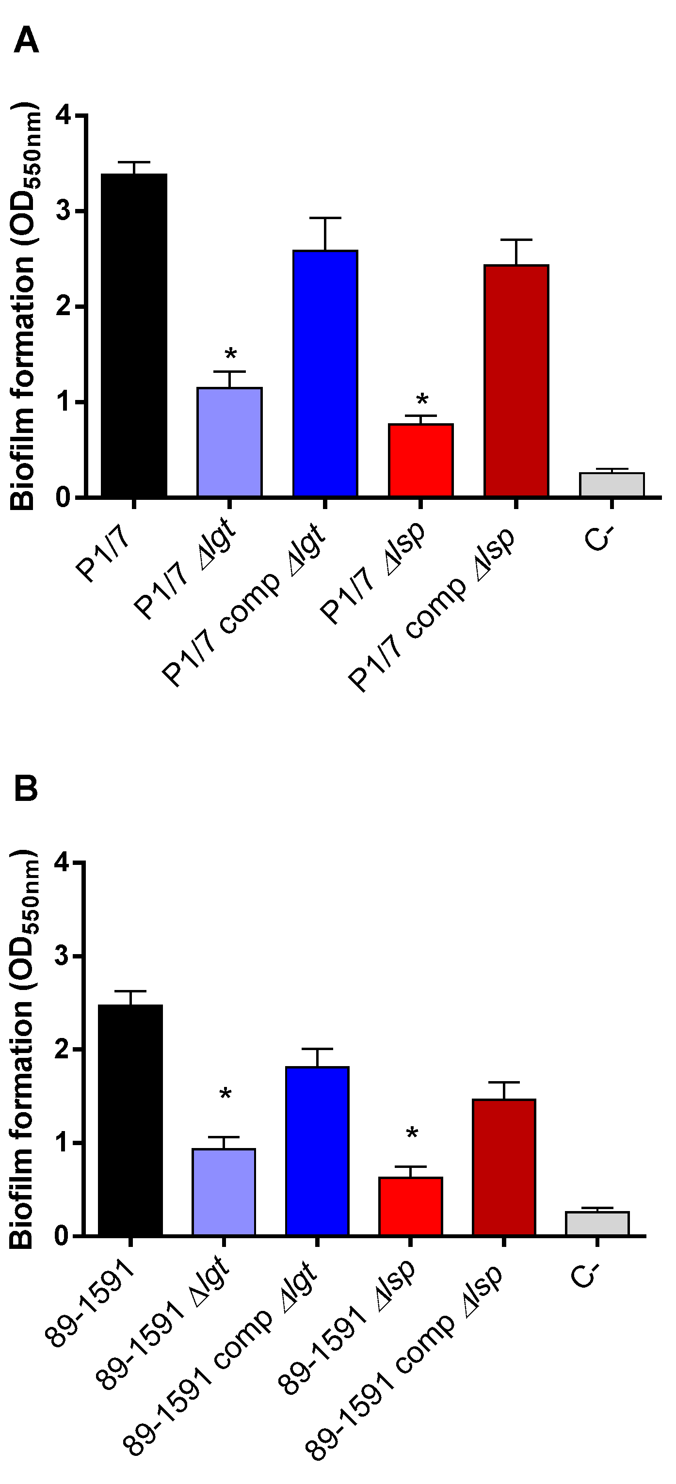 Preprints 83735 g003