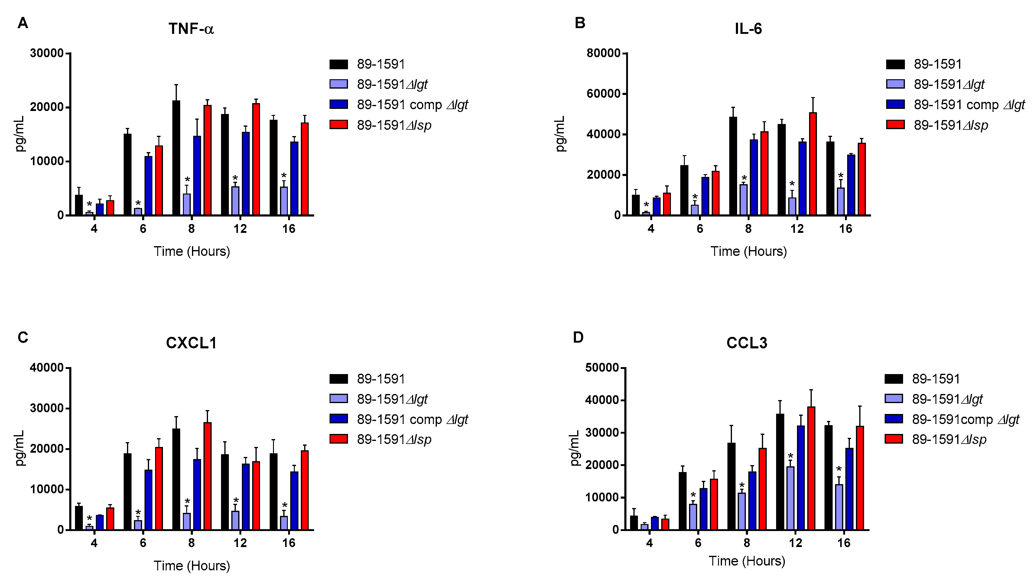 Preprints 83735 g004